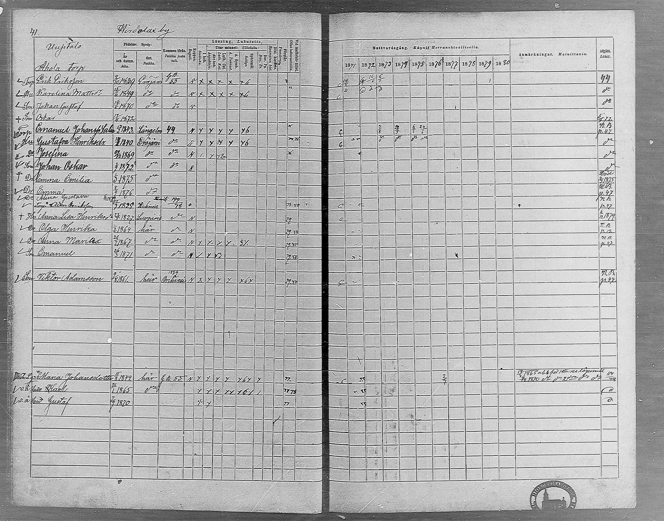 [ ../kirjat/Kirkonkirjat/erajarvi/rippikirja_1871-1880_mko19-27/kuvat/41.jpg ]