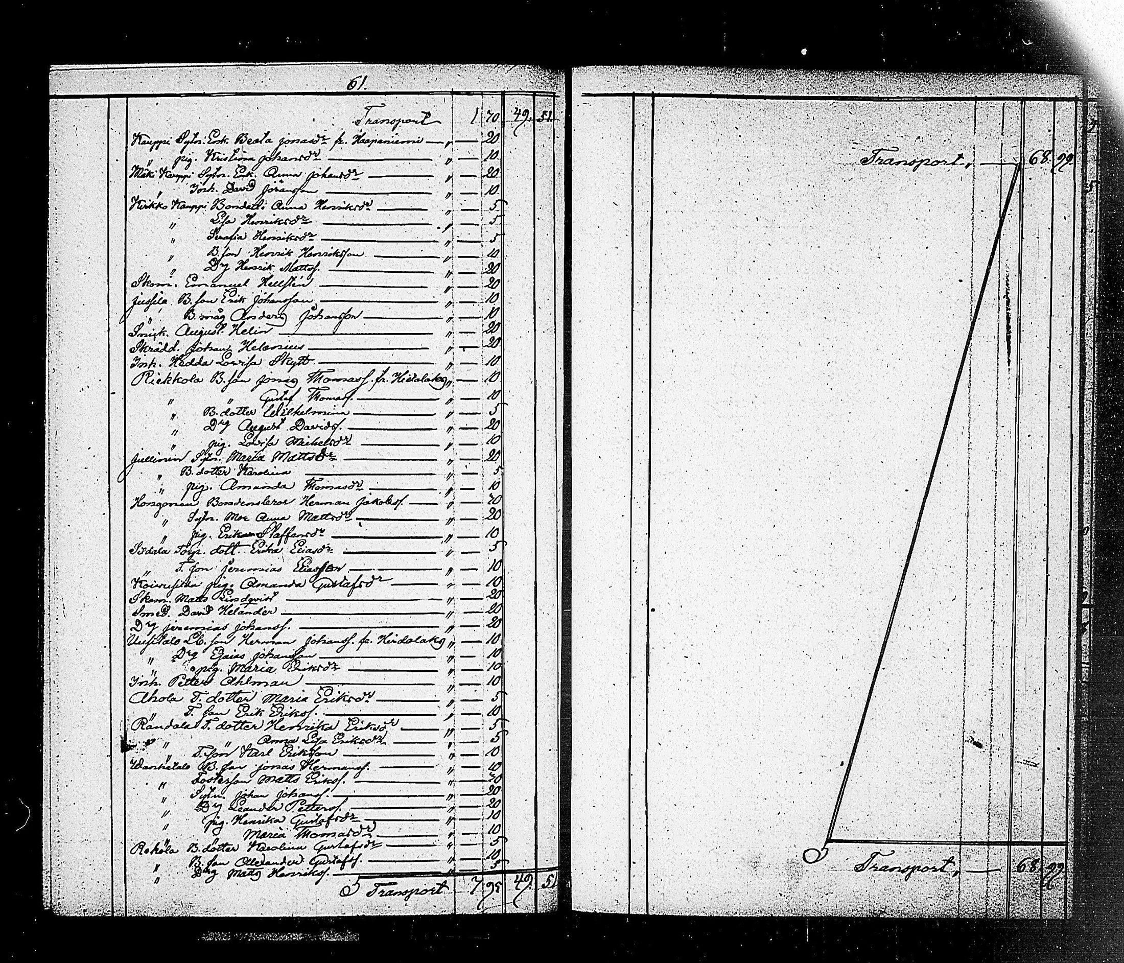 [ ../kirjat/Kirkonkirjat/erajarvi/tilit_1836-1879_tk115/kuvat/66.jpg ]