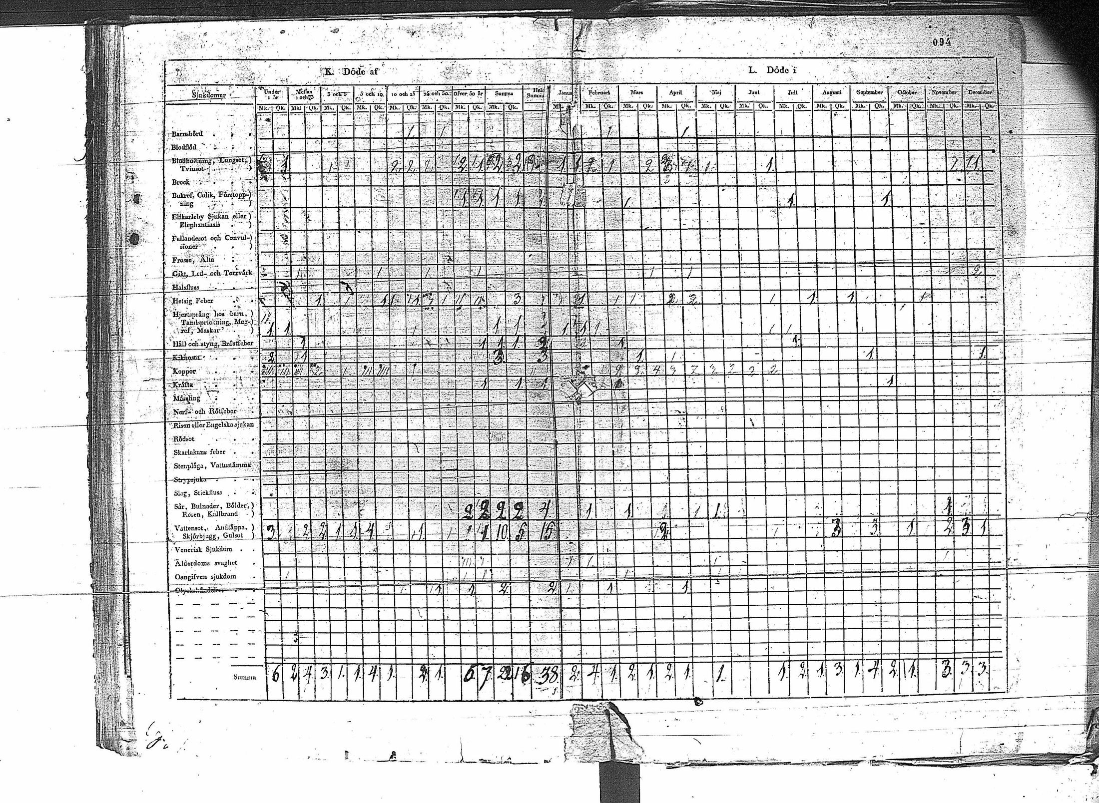[ ../kirjat/Kirkonkirjat/erajarvi/vakilukutauluja_1774-1879_va44/kuvat/100.jpg ]