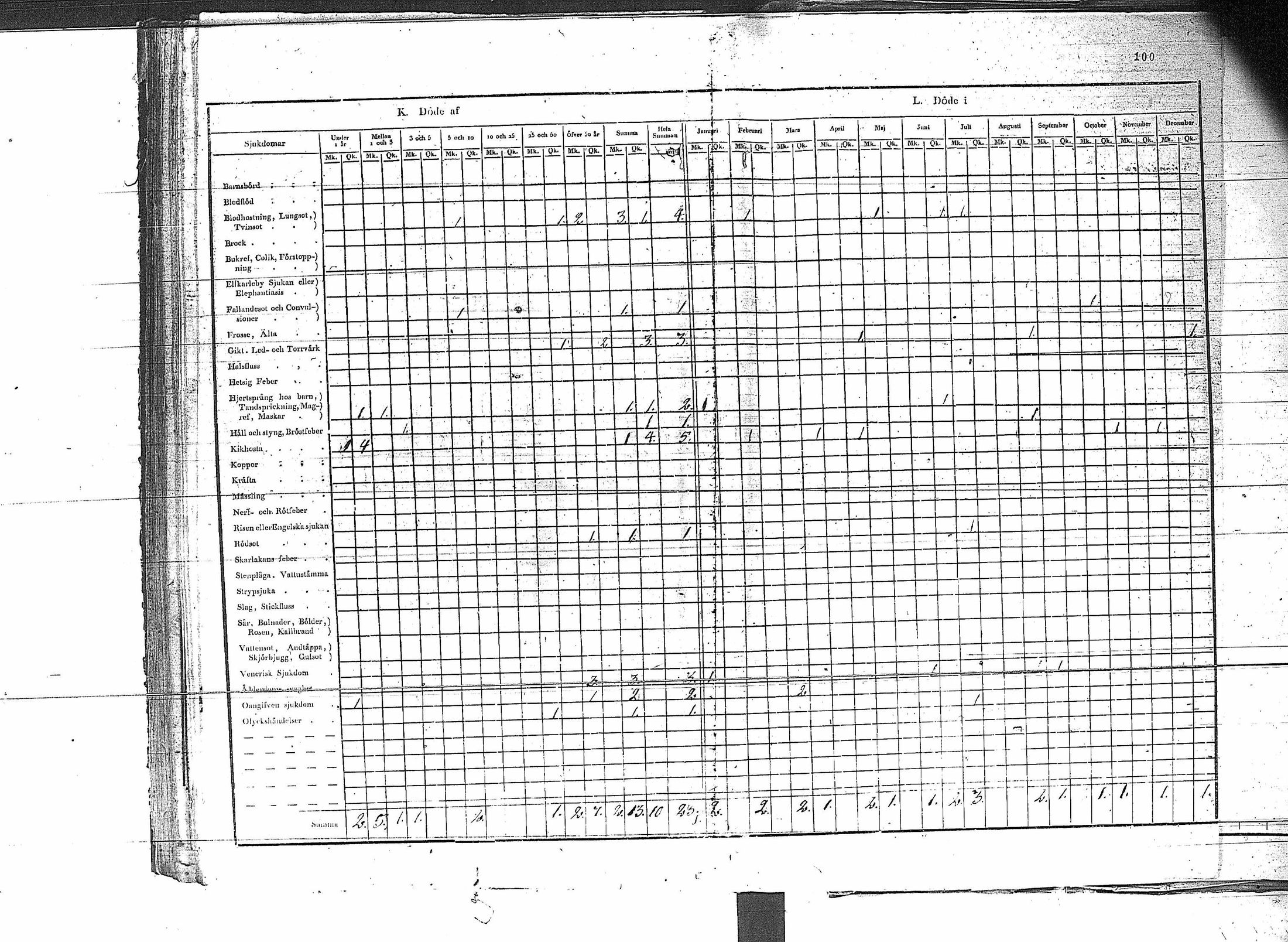 [ ../kirjat/Kirkonkirjat/erajarvi/vakilukutauluja_1774-1879_va44/kuvat/106.jpg ]
