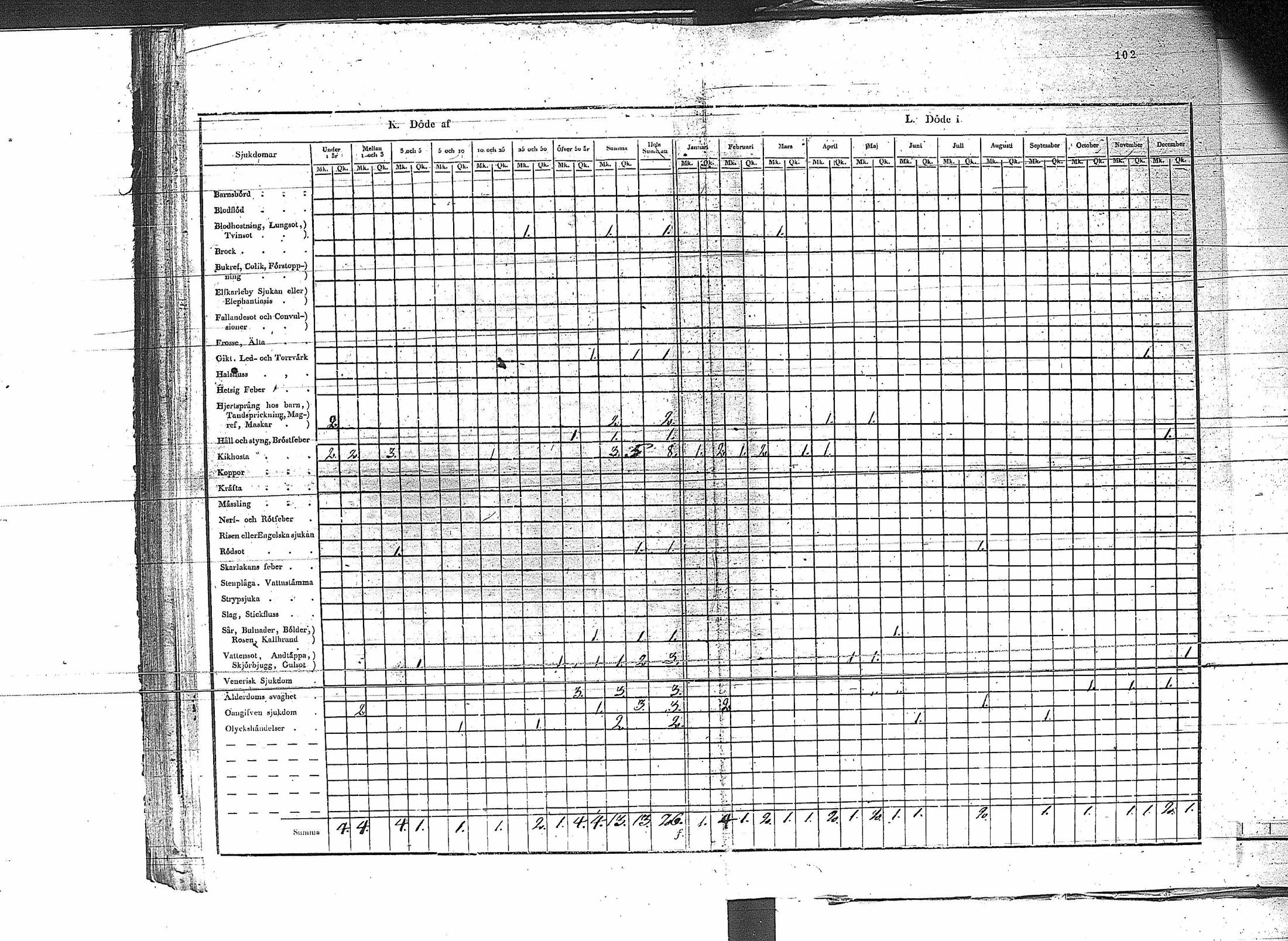 [ ../kirjat/Kirkonkirjat/erajarvi/vakilukutauluja_1774-1879_va44/kuvat/108.jpg ]