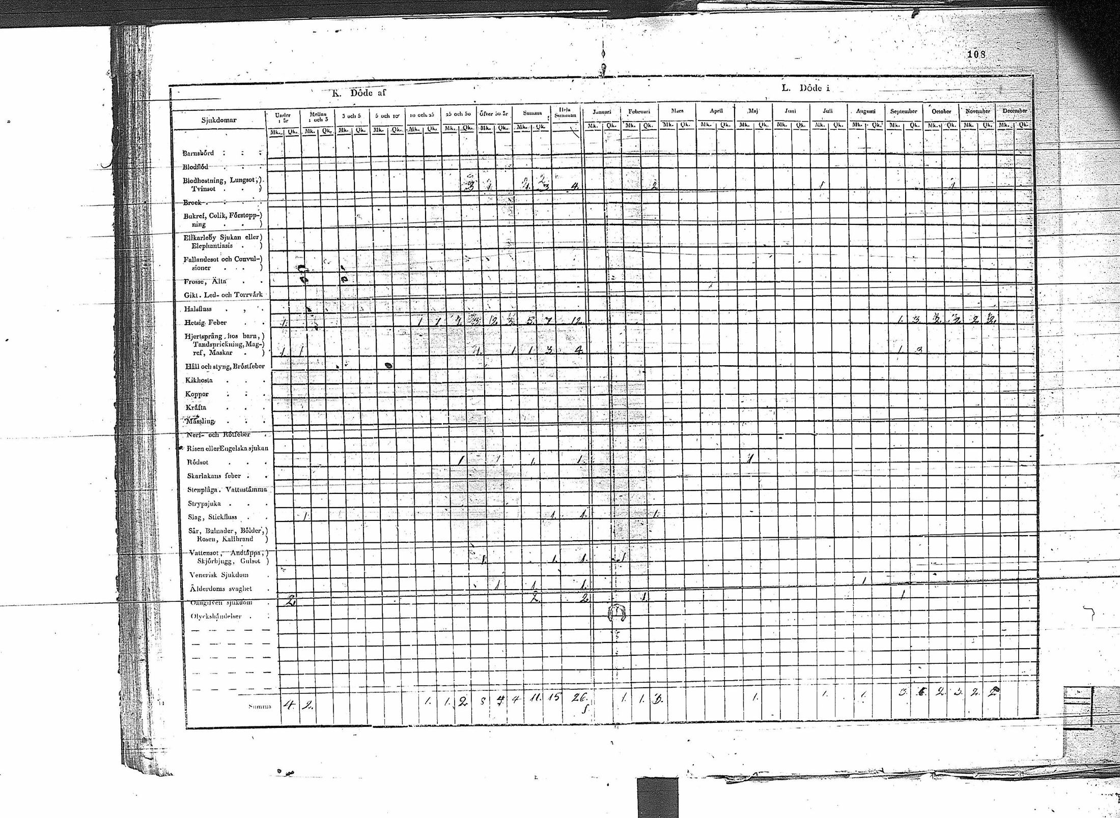 [ ../kirjat/Kirkonkirjat/erajarvi/vakilukutauluja_1774-1879_va44/kuvat/114.jpg ]