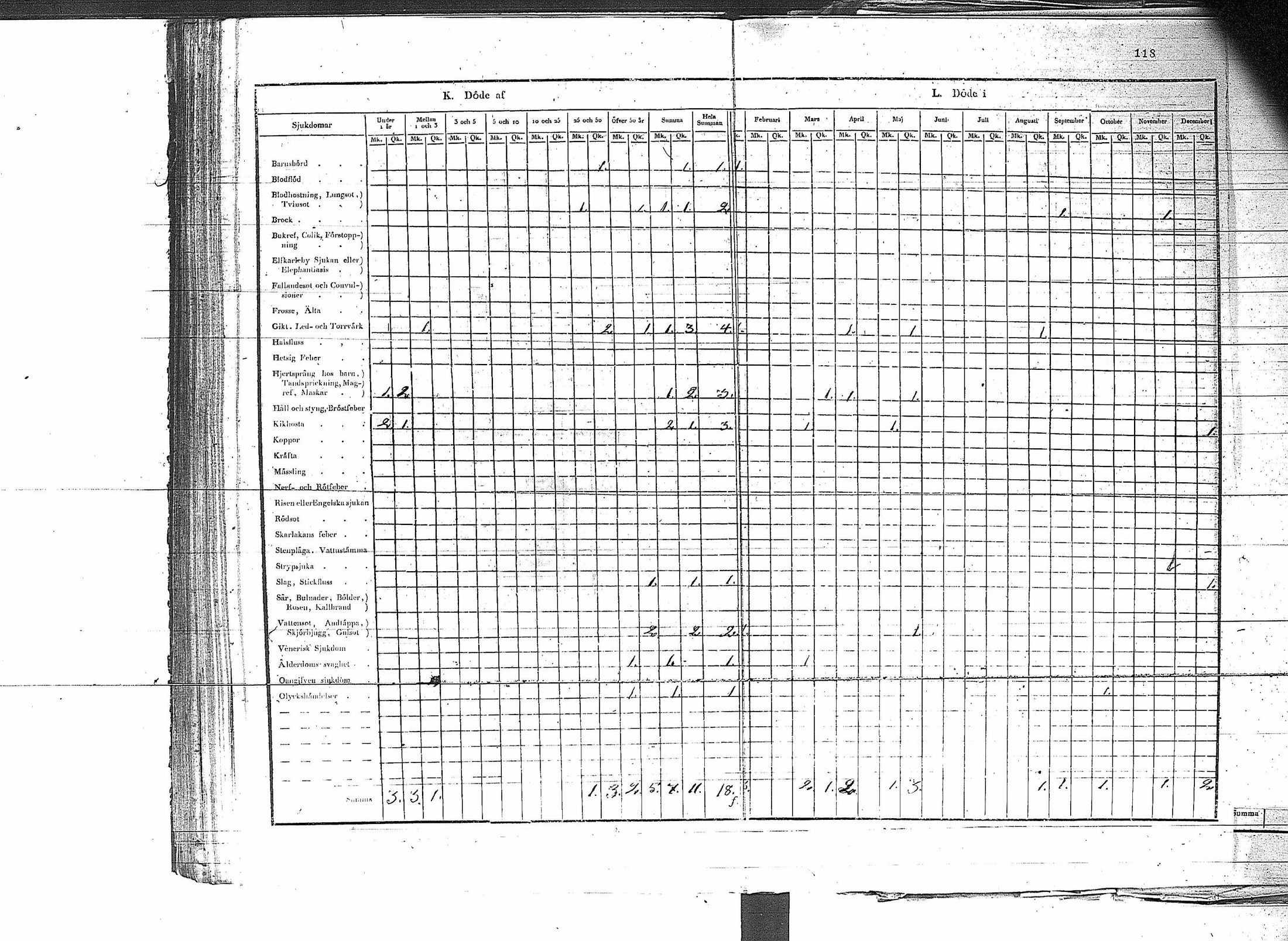 [ ../kirjat/Kirkonkirjat/erajarvi/vakilukutauluja_1774-1879_va44/kuvat/124.jpg ]