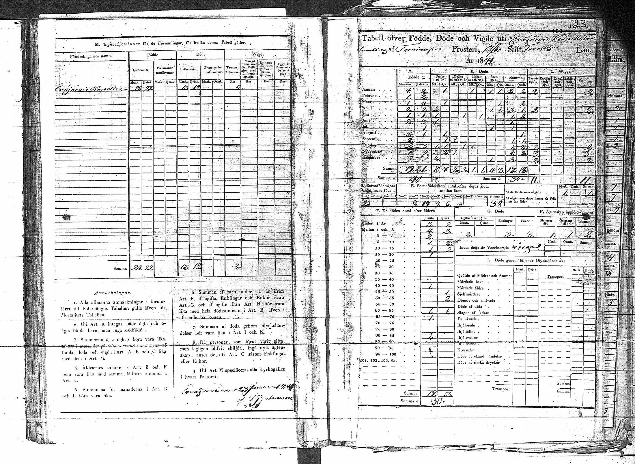 [ ../kirjat/Kirkonkirjat/erajarvi/vakilukutauluja_1774-1879_va44/kuvat/129.jpg ]