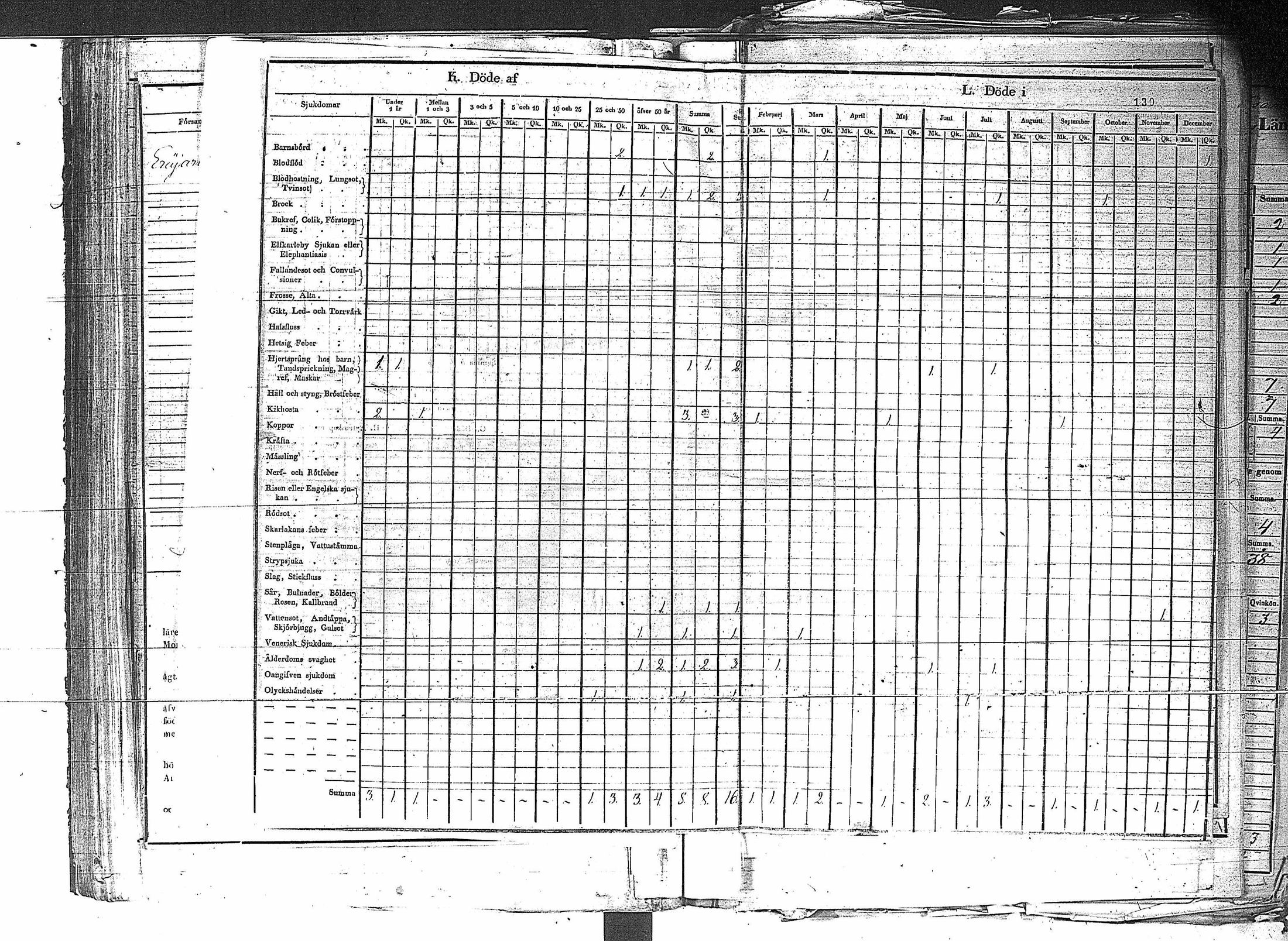 [ ../kirjat/Kirkonkirjat/erajarvi/vakilukutauluja_1774-1879_va44/kuvat/136.jpg ]