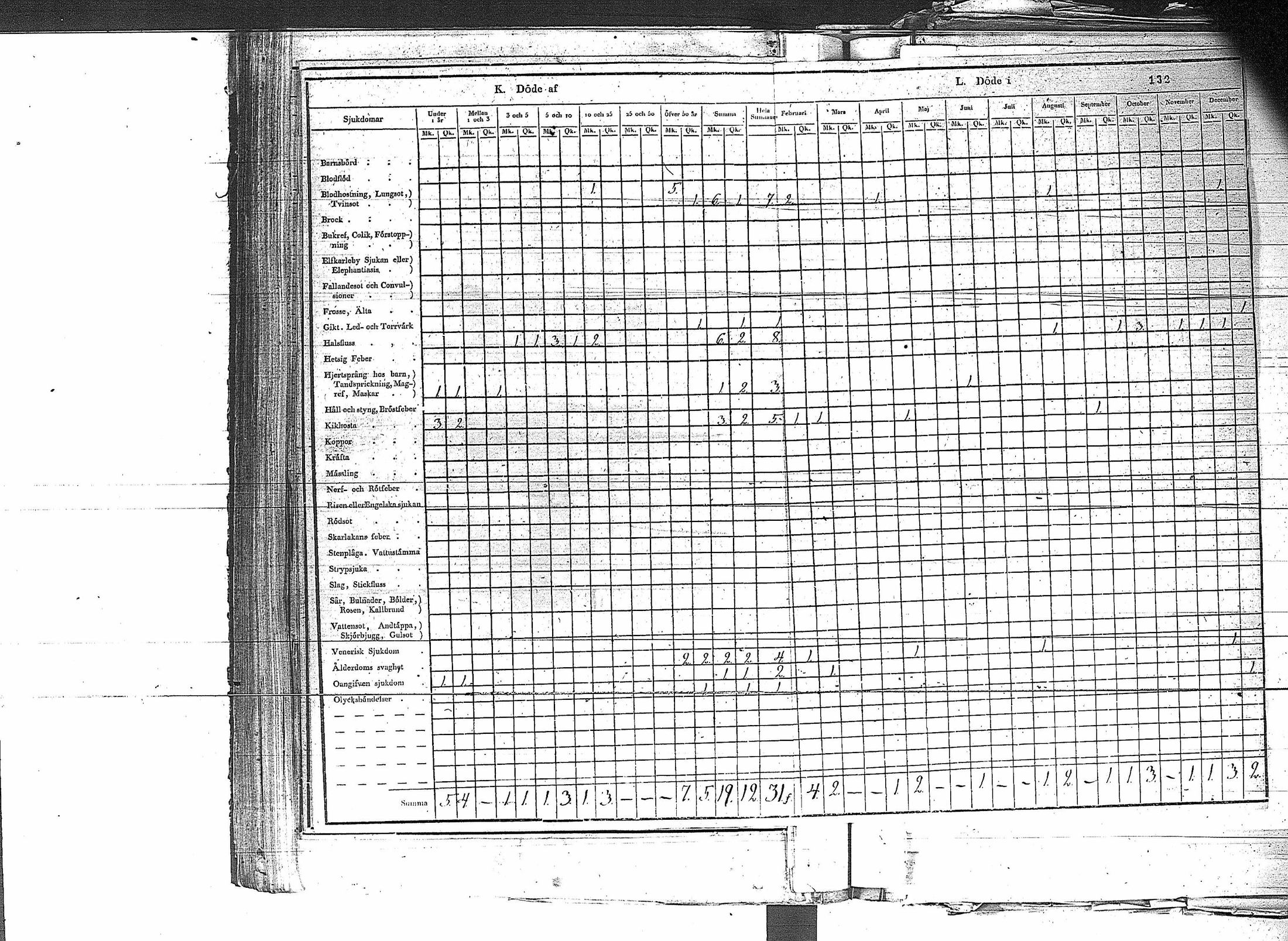 [ ../kirjat/Kirkonkirjat/erajarvi/vakilukutauluja_1774-1879_va44/kuvat/138.jpg ]