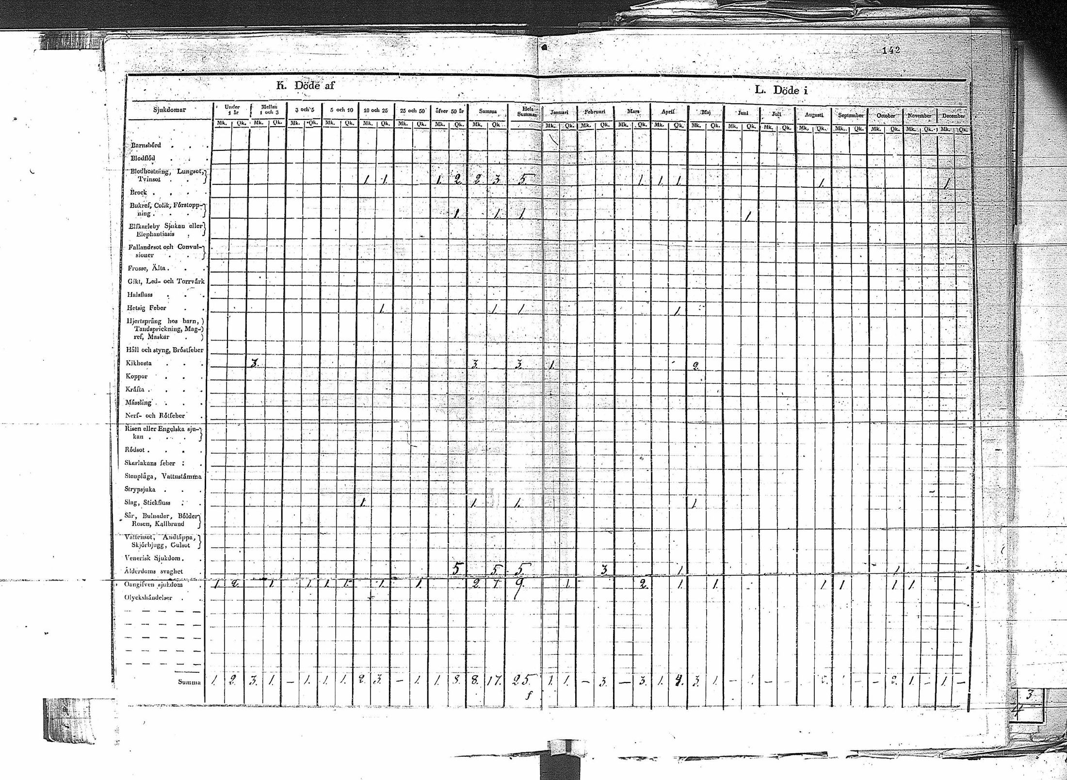 [ ../kirjat/Kirkonkirjat/erajarvi/vakilukutauluja_1774-1879_va44/kuvat/150.jpg ]