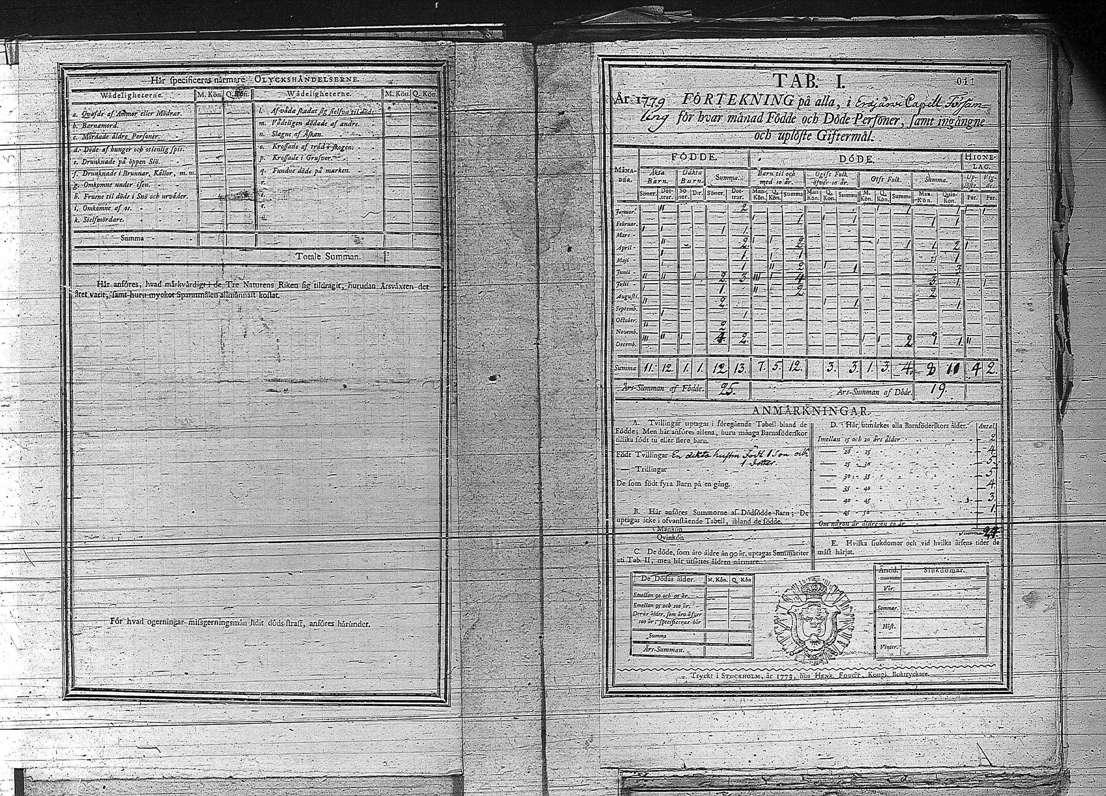 [ ../kirjat/Kirkonkirjat/erajarvi/vakilukutauluja_1774-1879_va44/kuvat/17.jpg ]