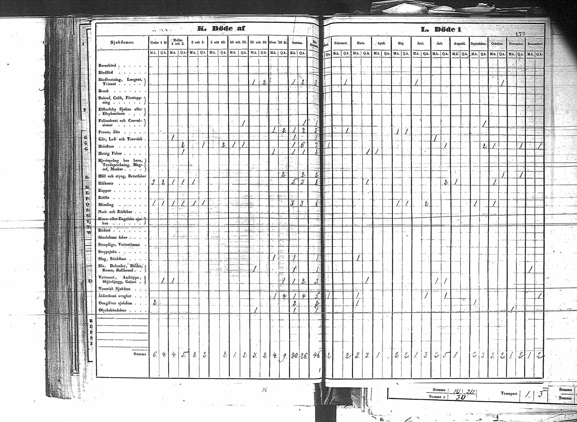 [ ../kirjat/Kirkonkirjat/erajarvi/vakilukutauluja_1774-1879_va44/kuvat/180.jpg ]