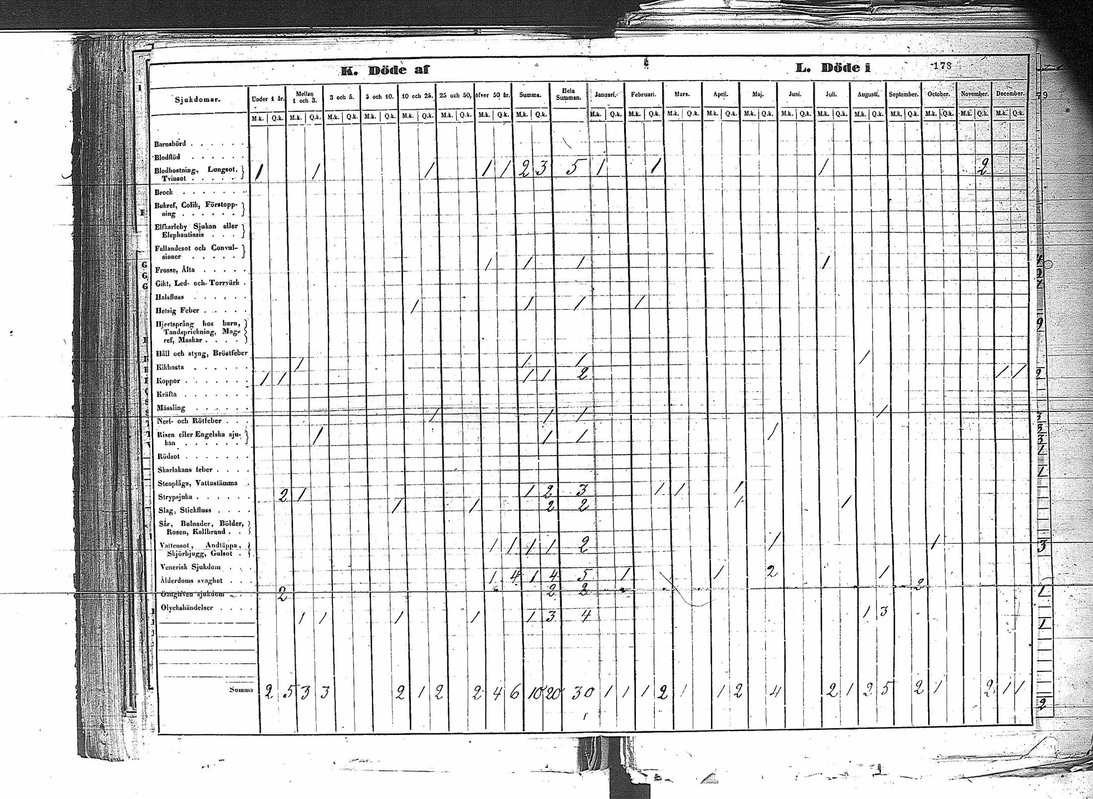 [ ../kirjat/Kirkonkirjat/erajarvi/vakilukutauluja_1774-1879_va44/kuvat/186.jpg ]