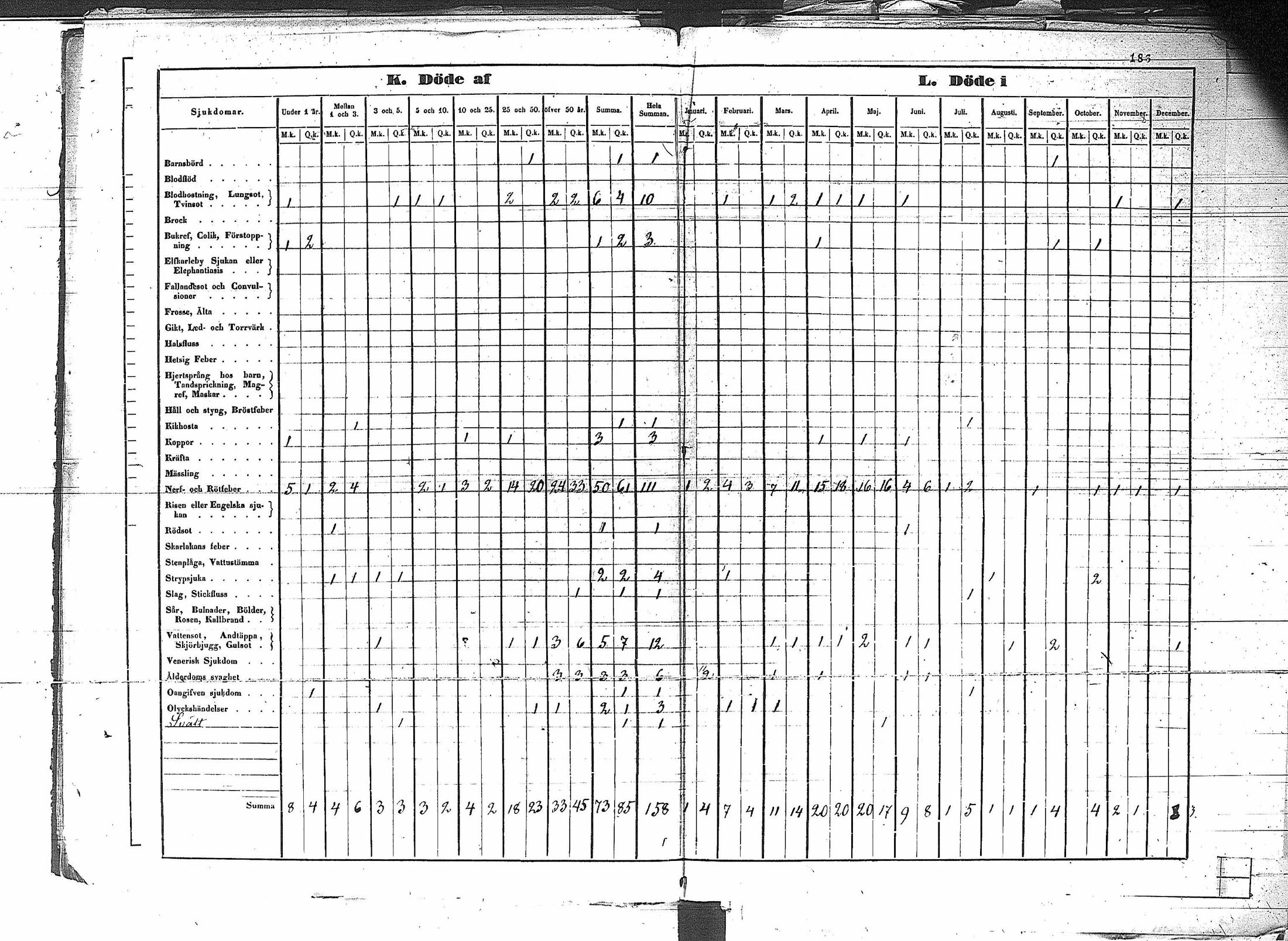 [ ../kirjat/Kirkonkirjat/erajarvi/vakilukutauluja_1774-1879_va44/kuvat/194.jpg ]