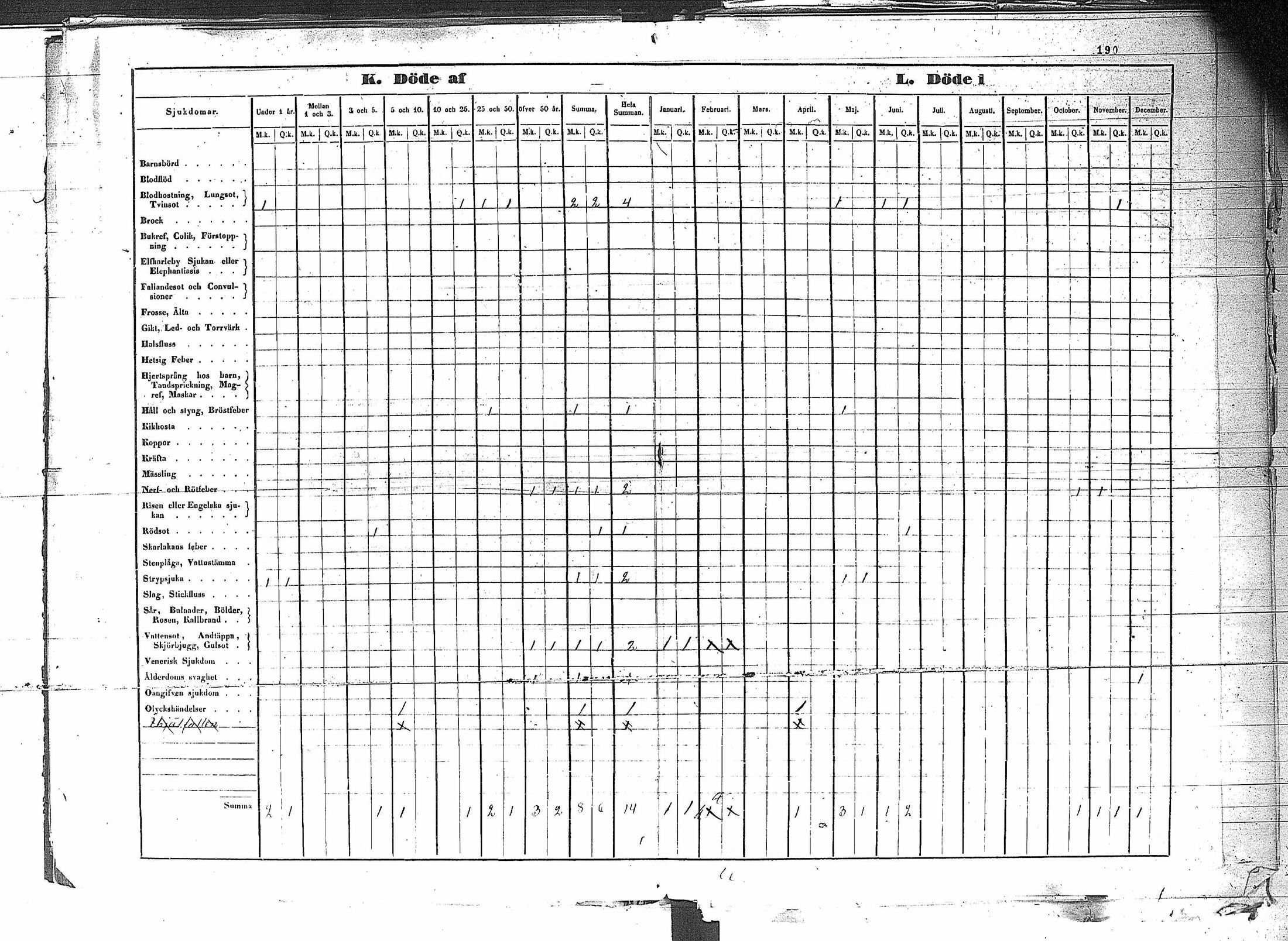 [ ../kirjat/Kirkonkirjat/erajarvi/vakilukutauluja_1774-1879_va44/kuvat/198.jpg ]