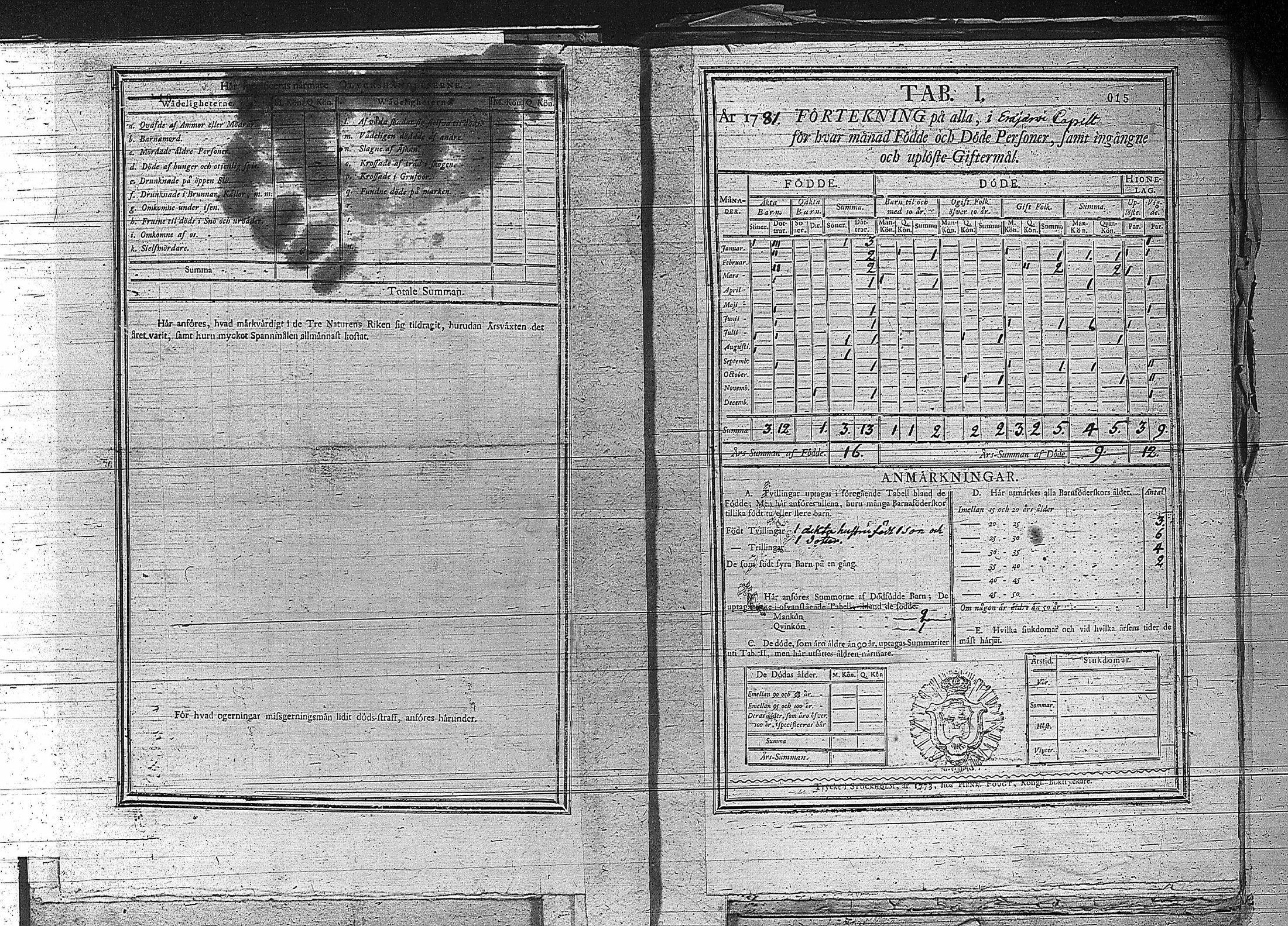 [ ../kirjat/Kirkonkirjat/erajarvi/vakilukutauluja_1774-1879_va44/kuvat/21.jpg ]