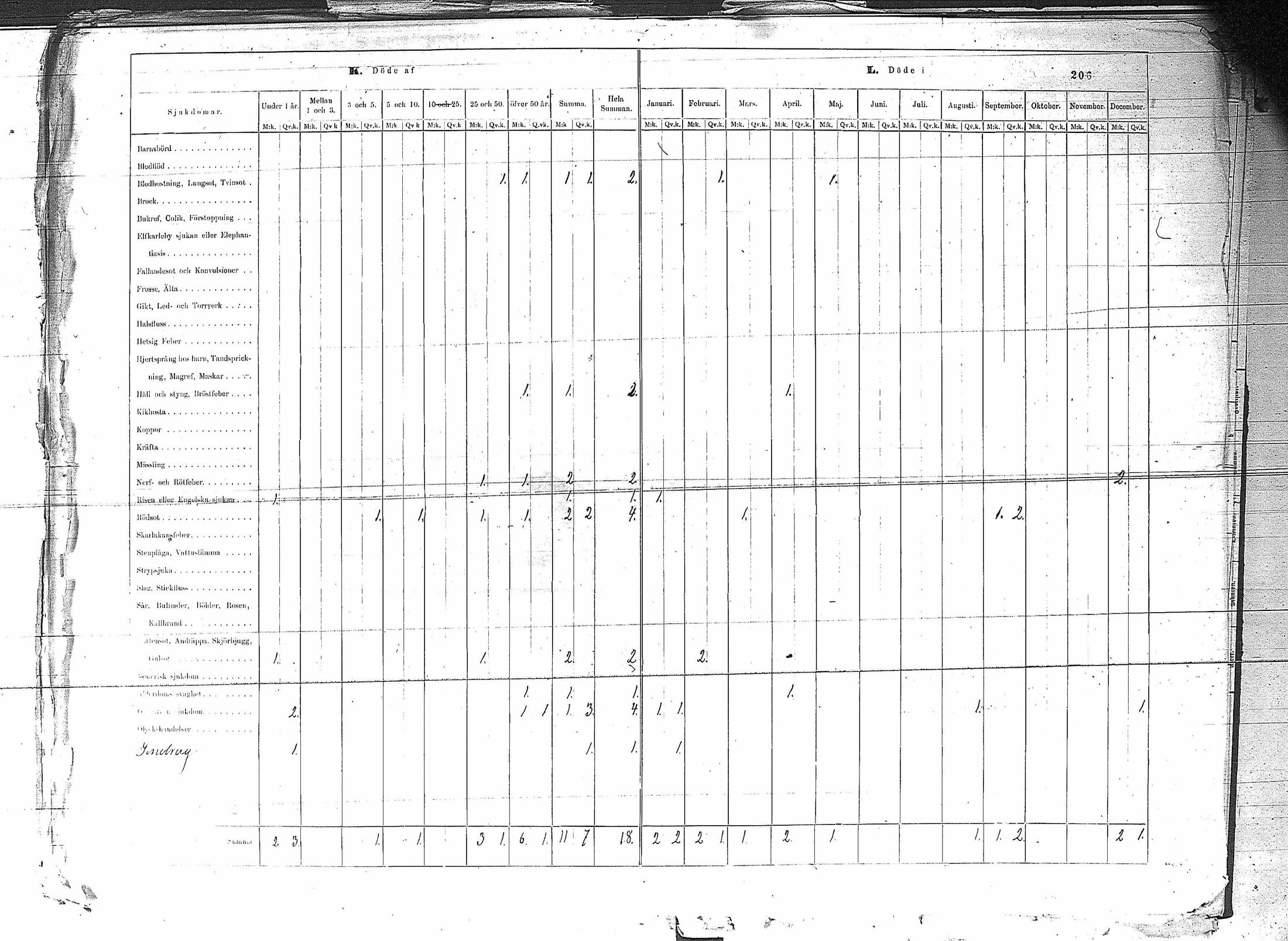 [ ../kirjat/Kirkonkirjat/erajarvi/vakilukutauluja_1774-1879_va44/kuvat/214.jpg ]