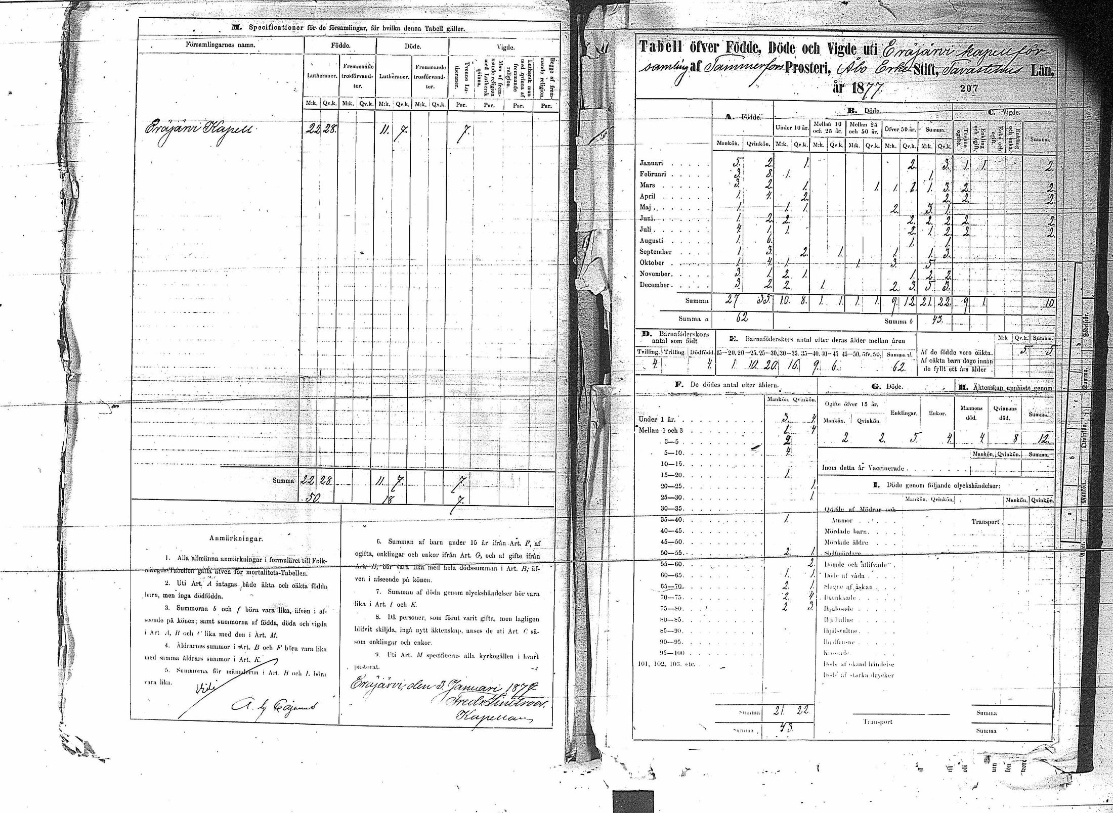[ ../kirjat/Kirkonkirjat/erajarvi/vakilukutauluja_1774-1879_va44/kuvat/215.jpg ]