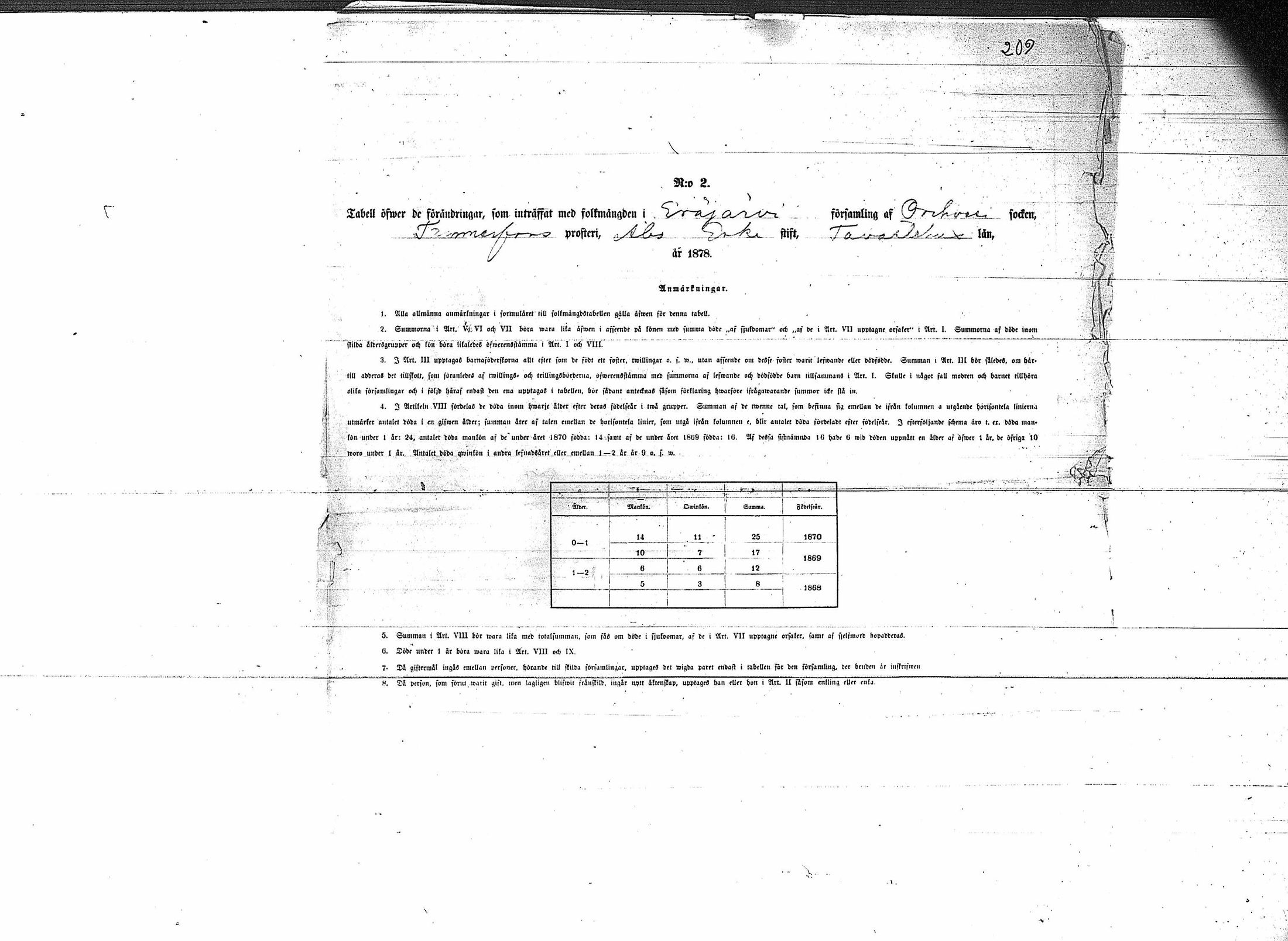 [ ../kirjat/Kirkonkirjat/erajarvi/vakilukutauluja_1774-1879_va44/kuvat/218.jpg ]