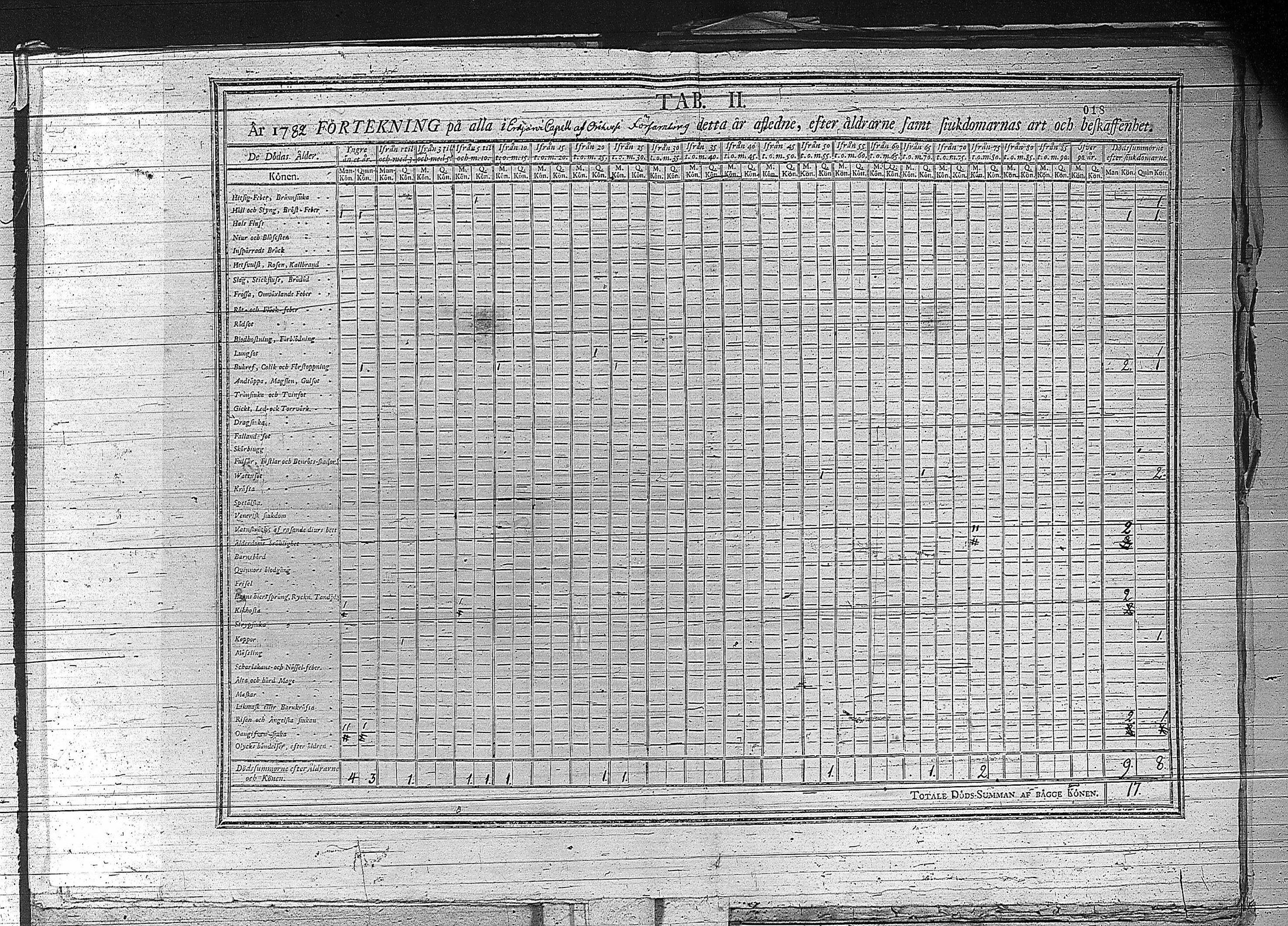 [ ../kirjat/Kirkonkirjat/erajarvi/vakilukutauluja_1774-1879_va44/kuvat/24.jpg ]