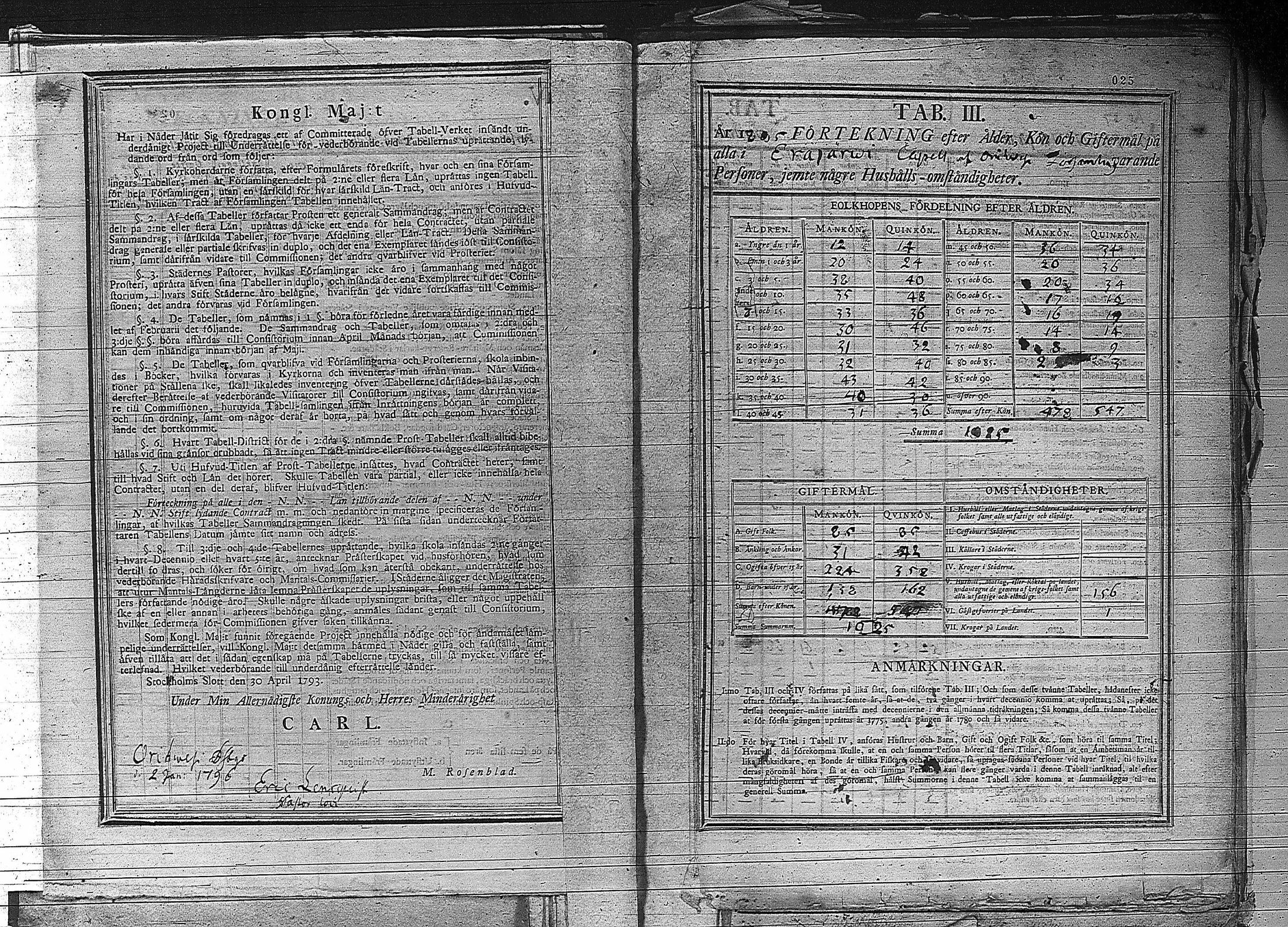 [ ../kirjat/Kirkonkirjat/erajarvi/vakilukutauluja_1774-1879_va44/kuvat/31.jpg ]