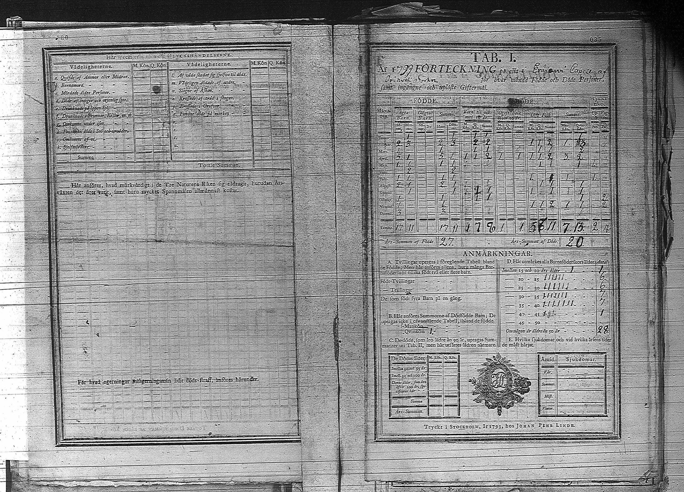 [ ../kirjat/Kirkonkirjat/erajarvi/vakilukutauluja_1774-1879_va44/kuvat/41.jpg ]