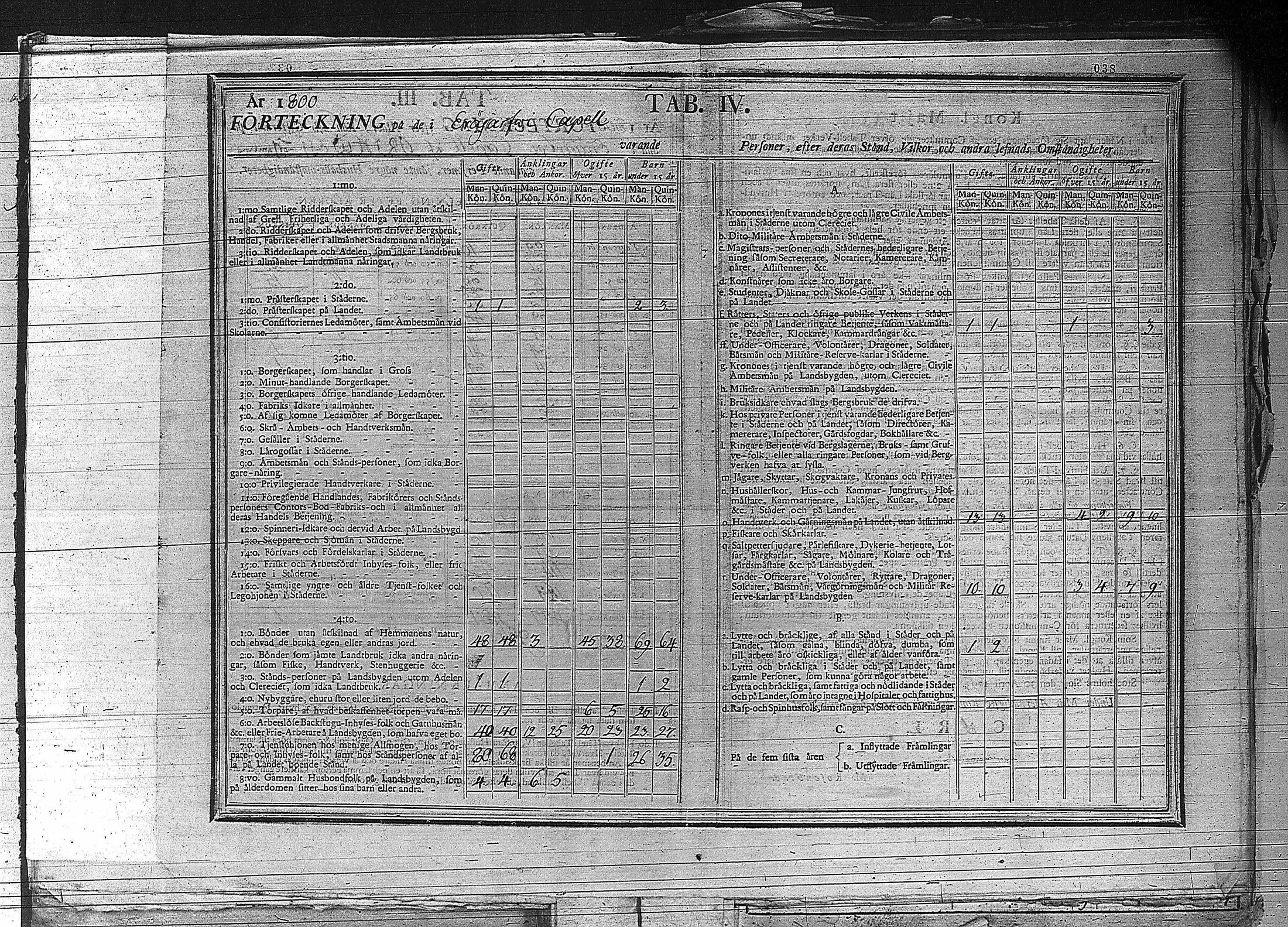 [ ../kirjat/Kirkonkirjat/erajarvi/vakilukutauluja_1774-1879_va44/kuvat/44.jpg ]