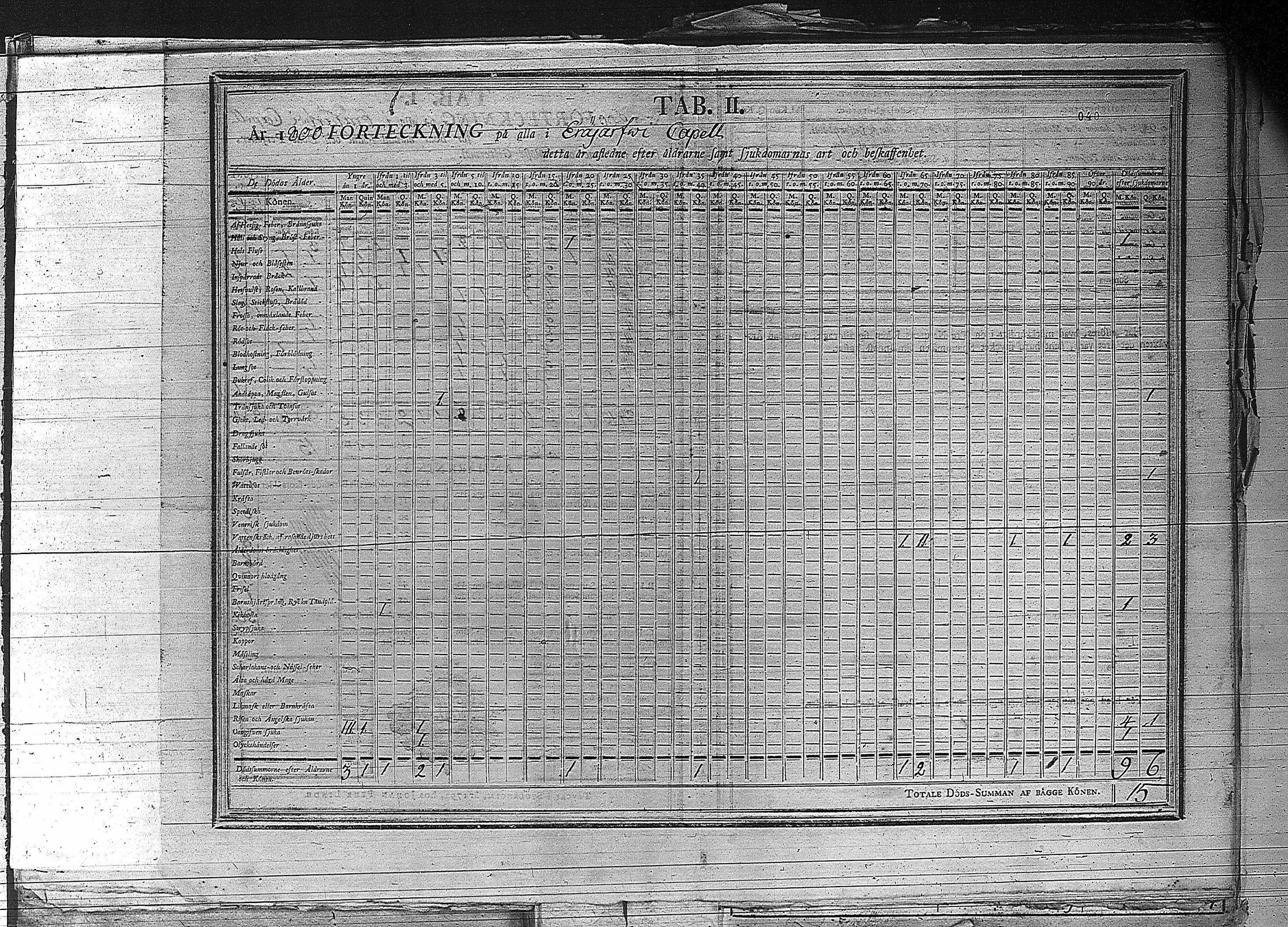 [ ../kirjat/Kirkonkirjat/erajarvi/vakilukutauluja_1774-1879_va44/kuvat/46.jpg ]