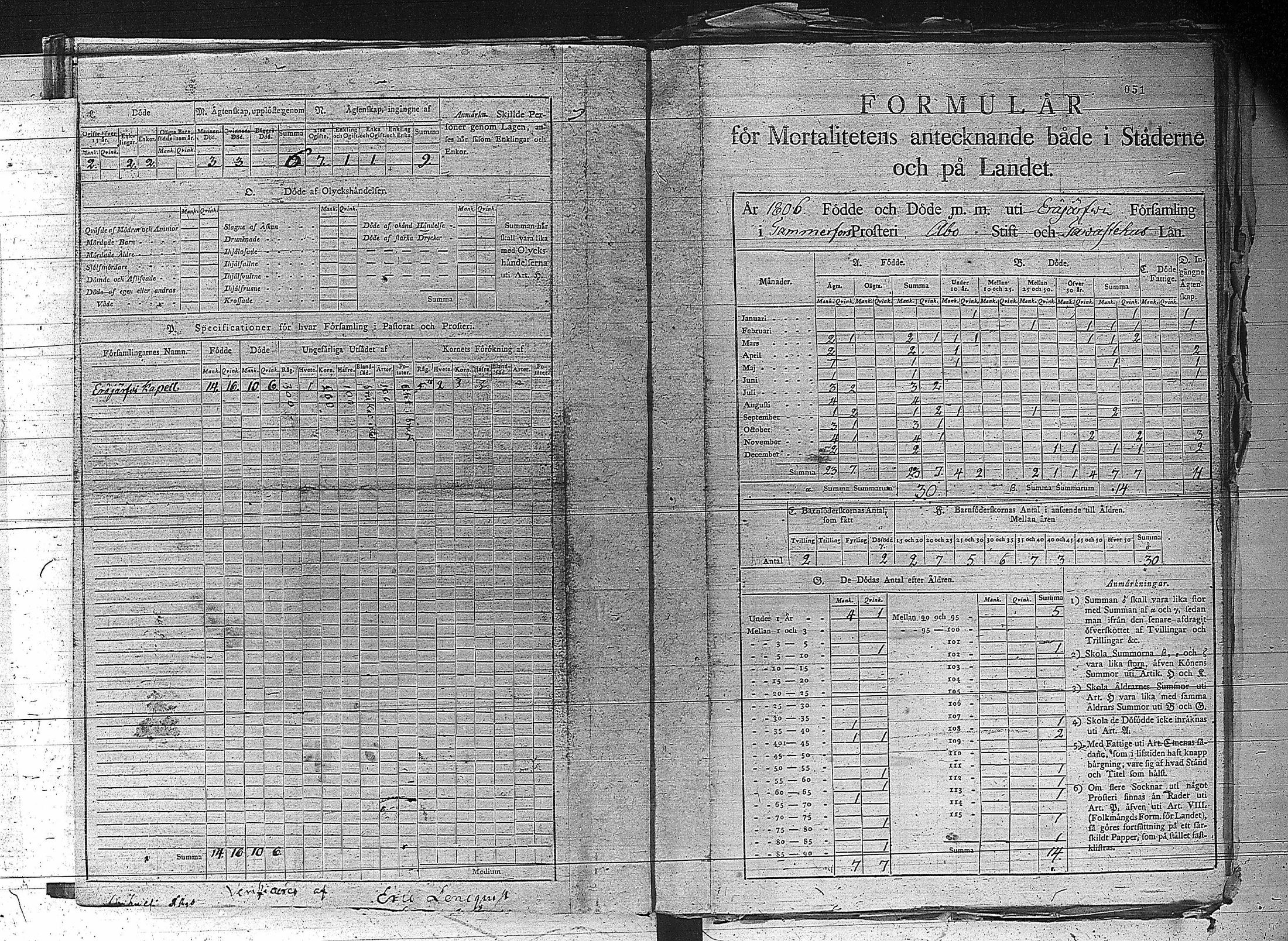 [ ../kirjat/Kirkonkirjat/erajarvi/vakilukutauluja_1774-1879_va44/kuvat/57.jpg ]