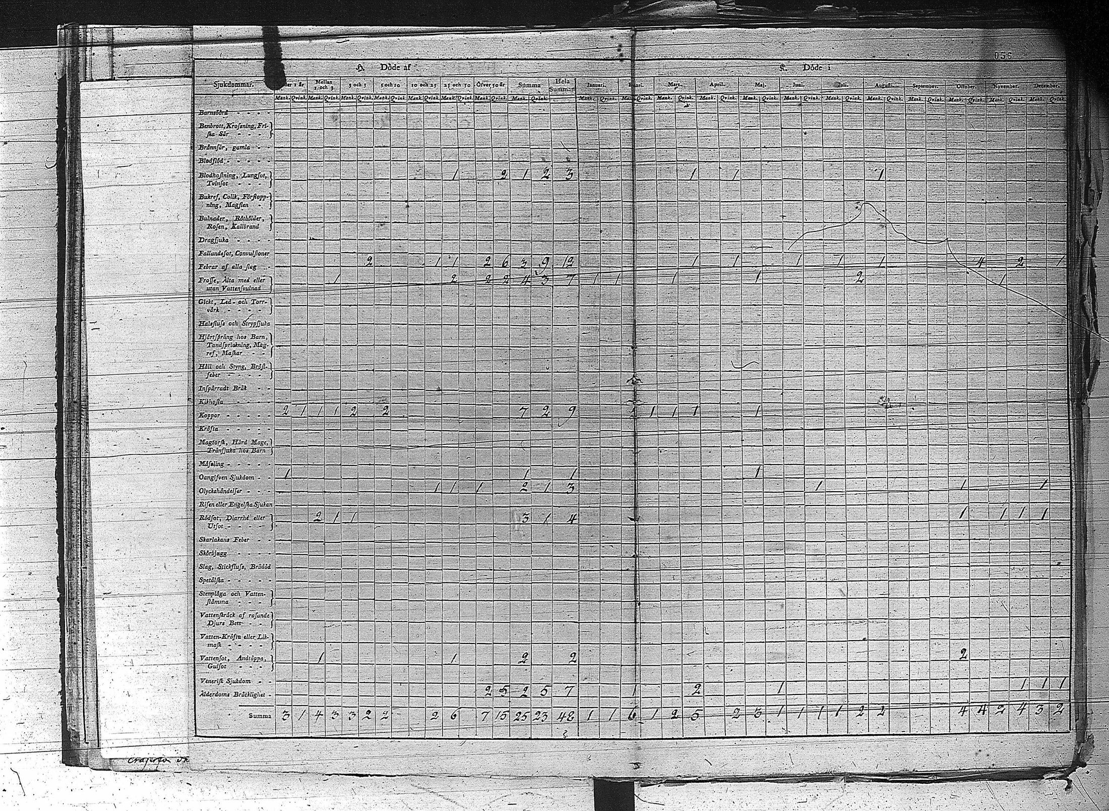 [ ../kirjat/Kirkonkirjat/erajarvi/vakilukutauluja_1774-1879_va44/kuvat/62.jpg ]