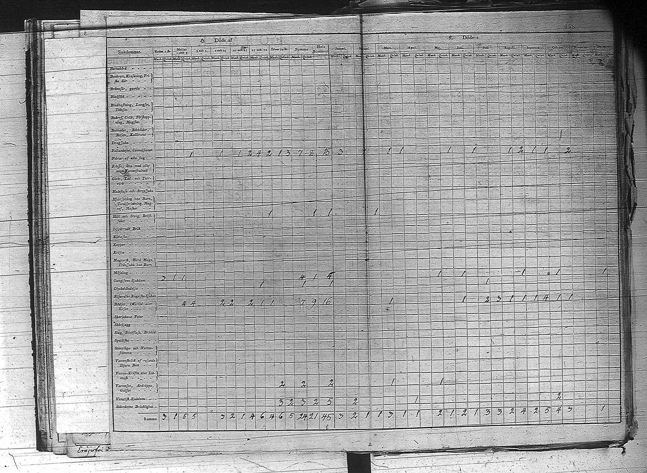 [ ../kirjat/Kirkonkirjat/erajarvi/vakilukutauluja_1774-1879_va44/kuvat/64.jpg ]