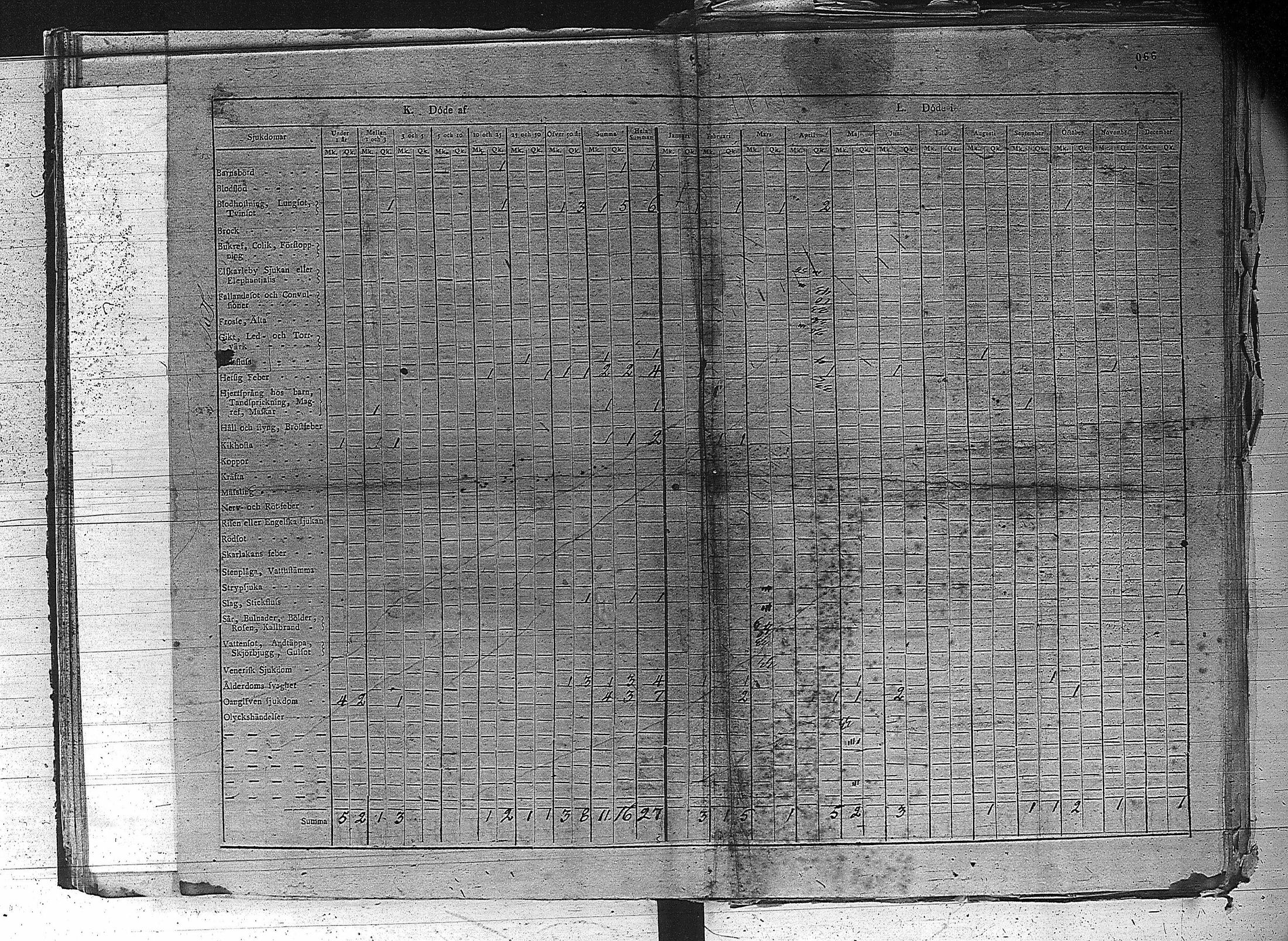 [ ../kirjat/Kirkonkirjat/erajarvi/vakilukutauluja_1774-1879_va44/kuvat/72.jpg ]