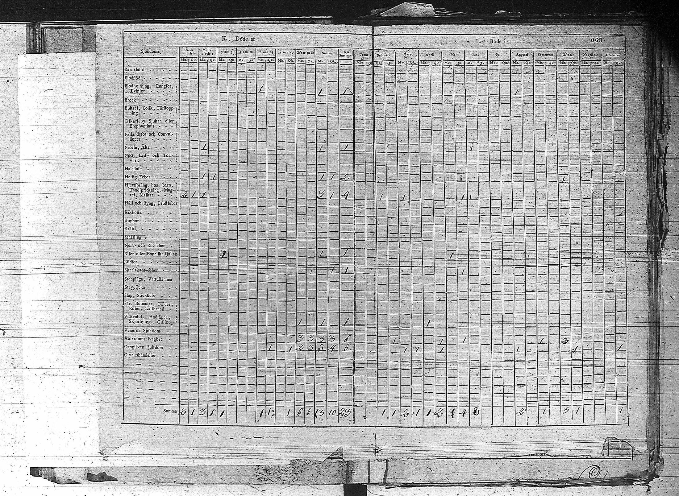 [ ../kirjat/Kirkonkirjat/erajarvi/vakilukutauluja_1774-1879_va44/kuvat/74.jpg ]