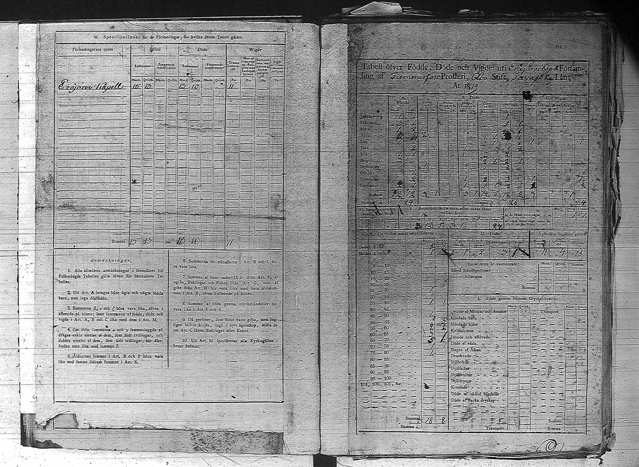 [ ../kirjat/Kirkonkirjat/erajarvi/vakilukutauluja_1774-1879_va44/kuvat/75.jpg ]