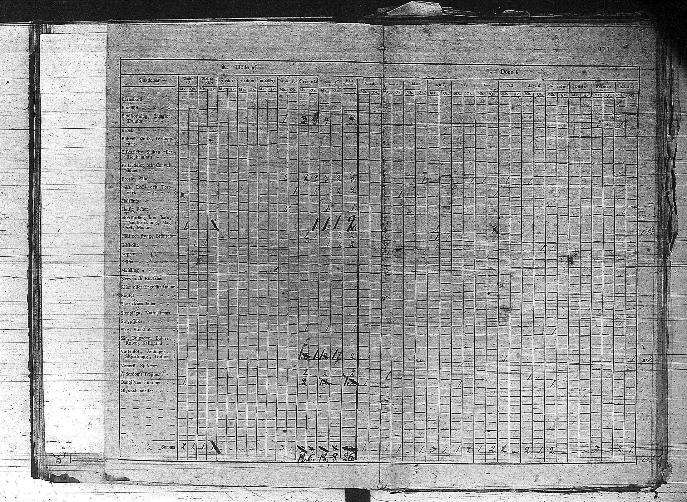 [ ../kirjat/Kirkonkirjat/erajarvi/vakilukutauluja_1774-1879_va44/kuvat/76.jpg ]