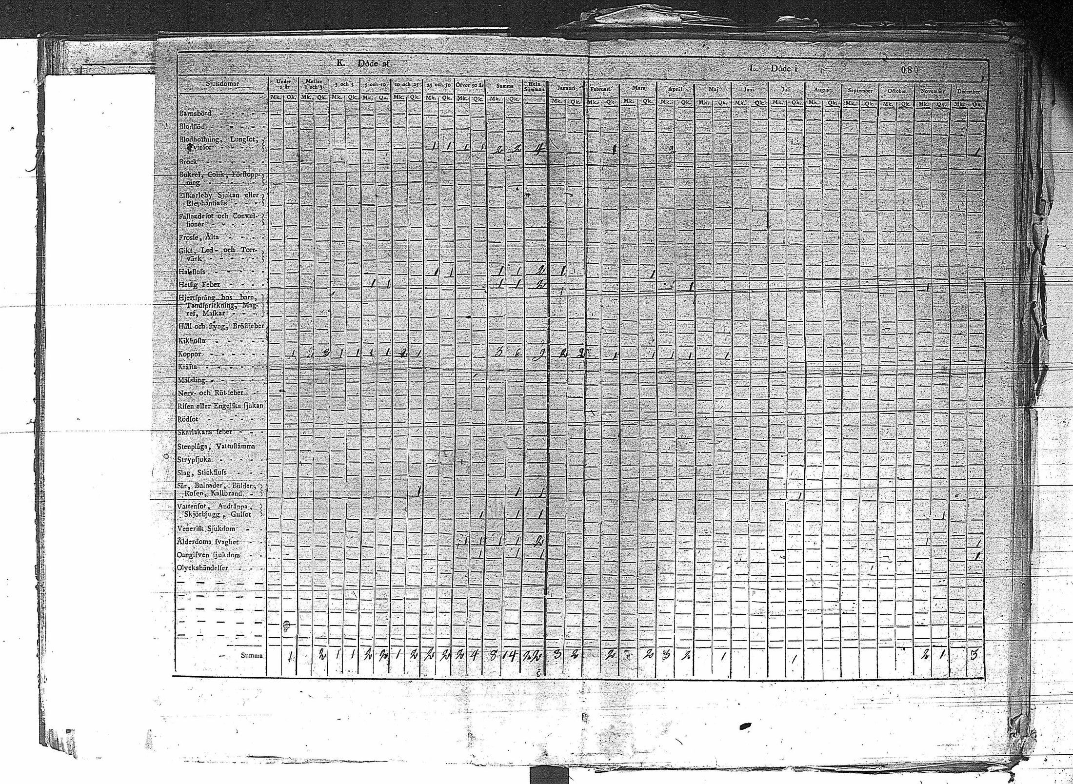 [ ../kirjat/Kirkonkirjat/erajarvi/vakilukutauluja_1774-1879_va44/kuvat/86.jpg ]
