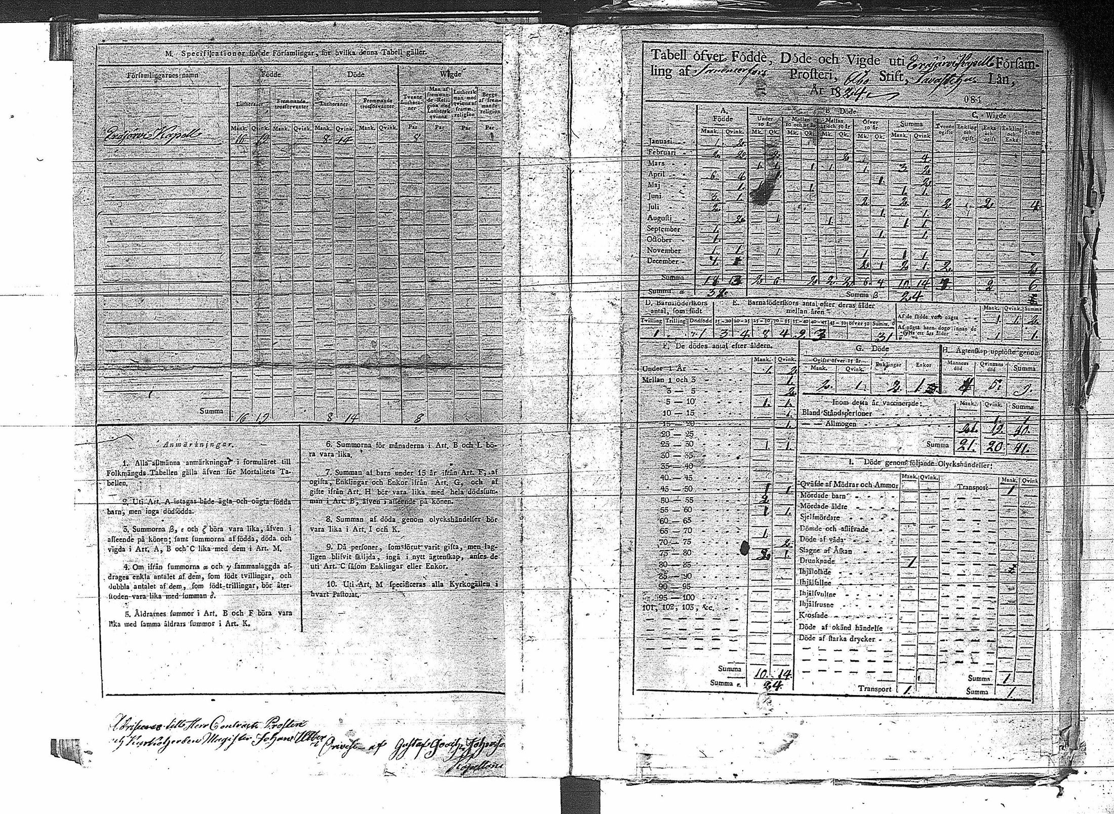 [ ../kirjat/Kirkonkirjat/erajarvi/vakilukutauluja_1774-1879_va44/kuvat/87.jpg ]