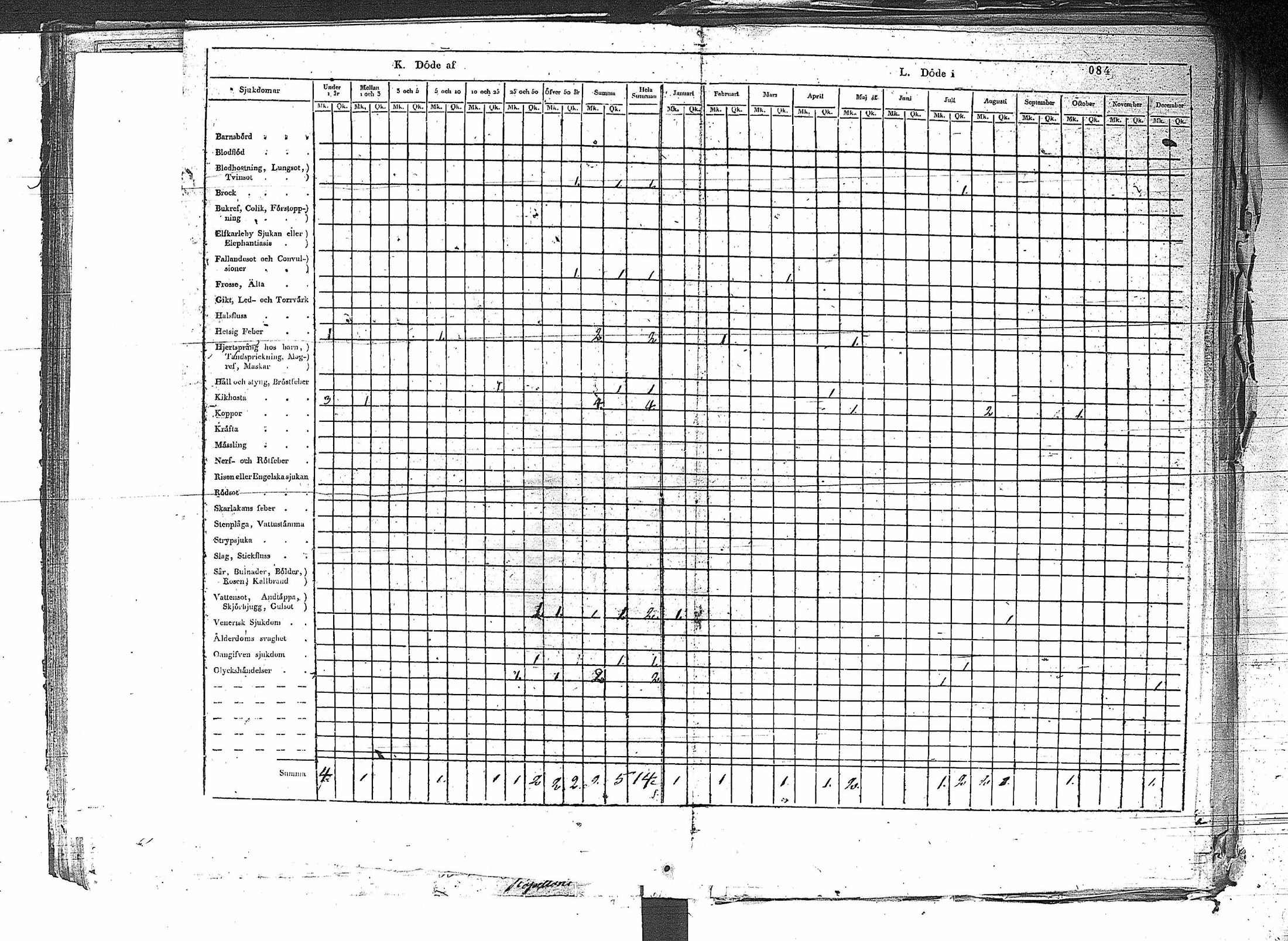 [ ../kirjat/Kirkonkirjat/erajarvi/vakilukutauluja_1774-1879_va44/kuvat/90.jpg ]