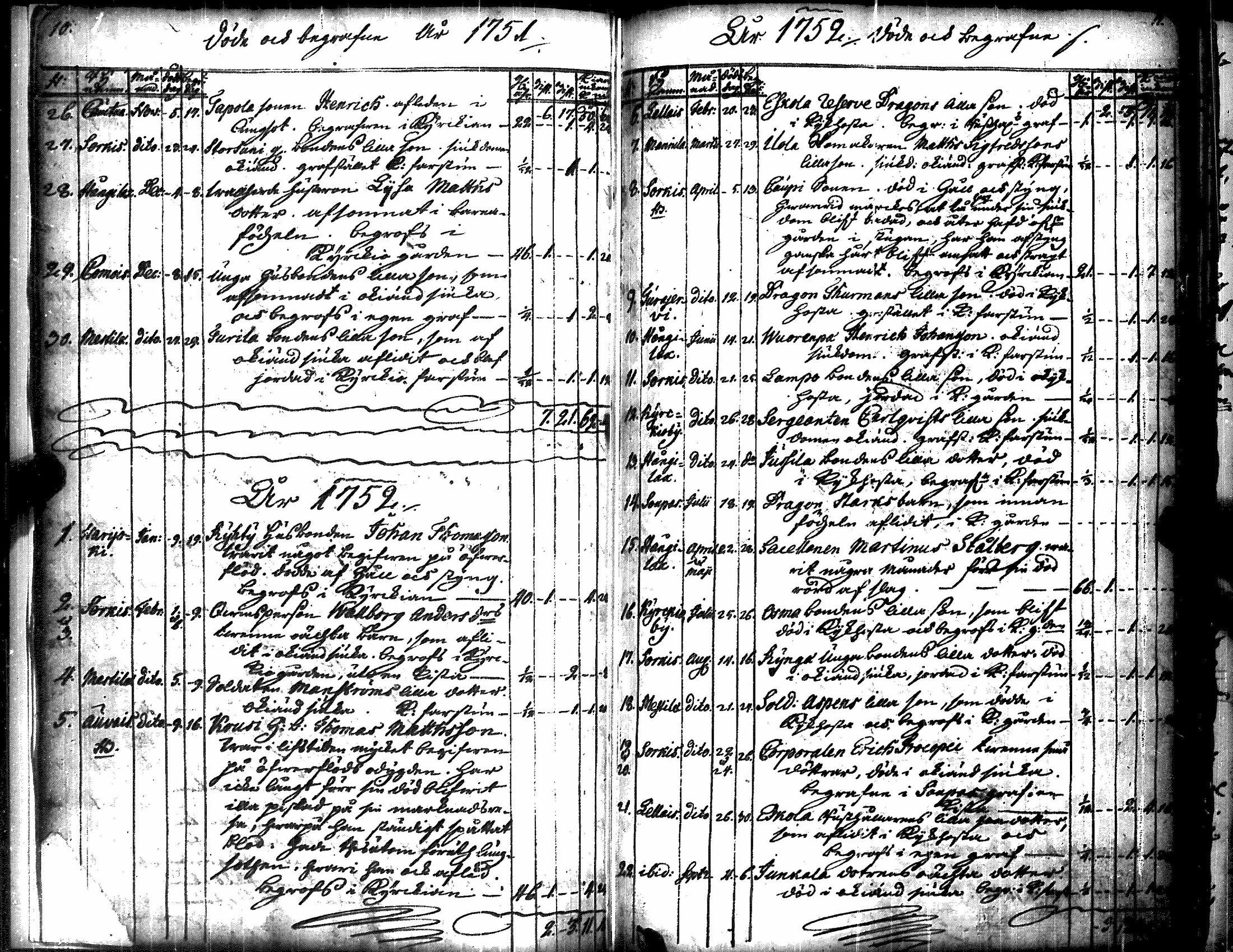 [ ../kirjat/Kirkonkirjat/eura/kuolleet_1748-1800_jk269/kuvat/12.jpg ]