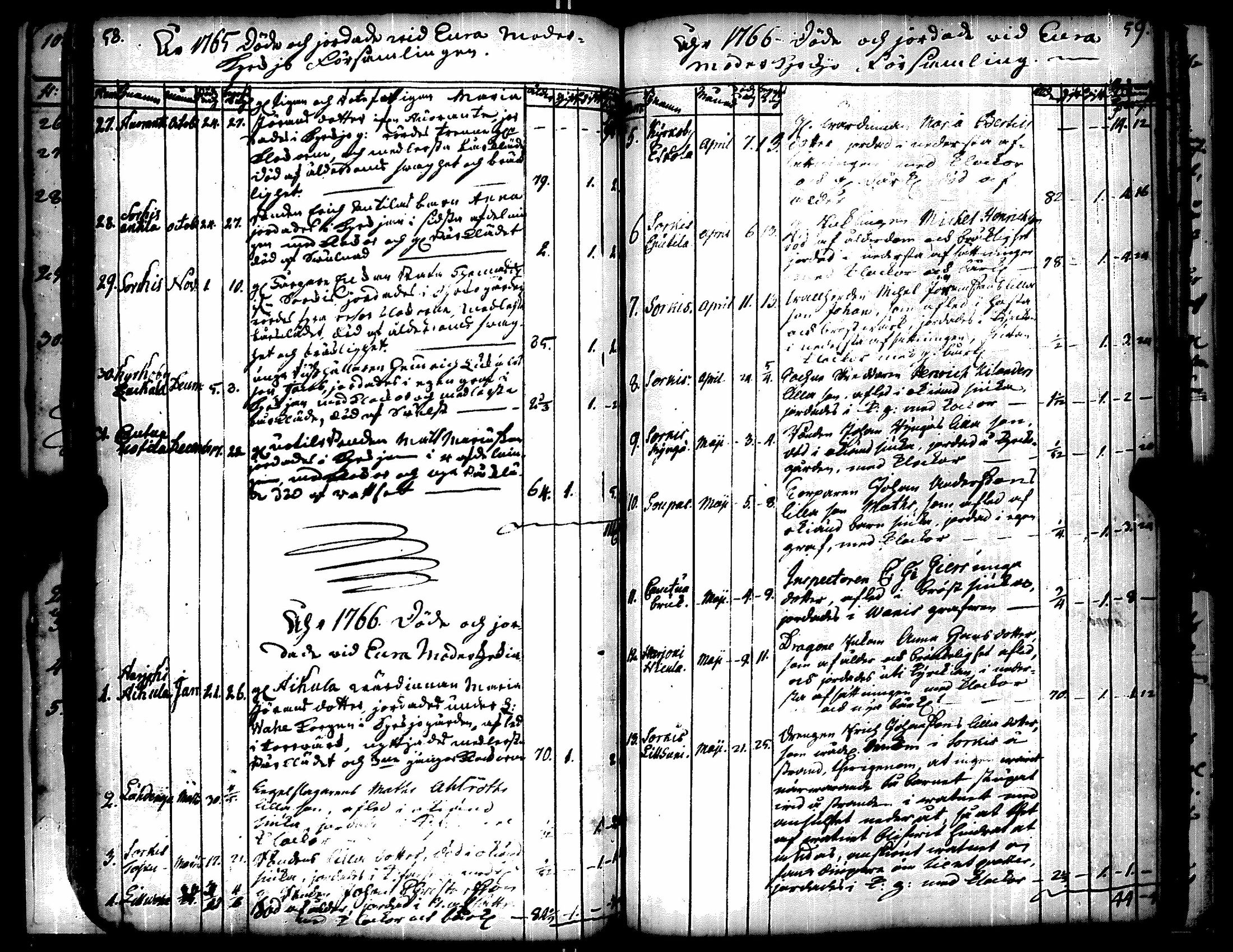 [ ../kirjat/Kirkonkirjat/eura/kuolleet_1748-1800_jk269/kuvat/36.jpg ]