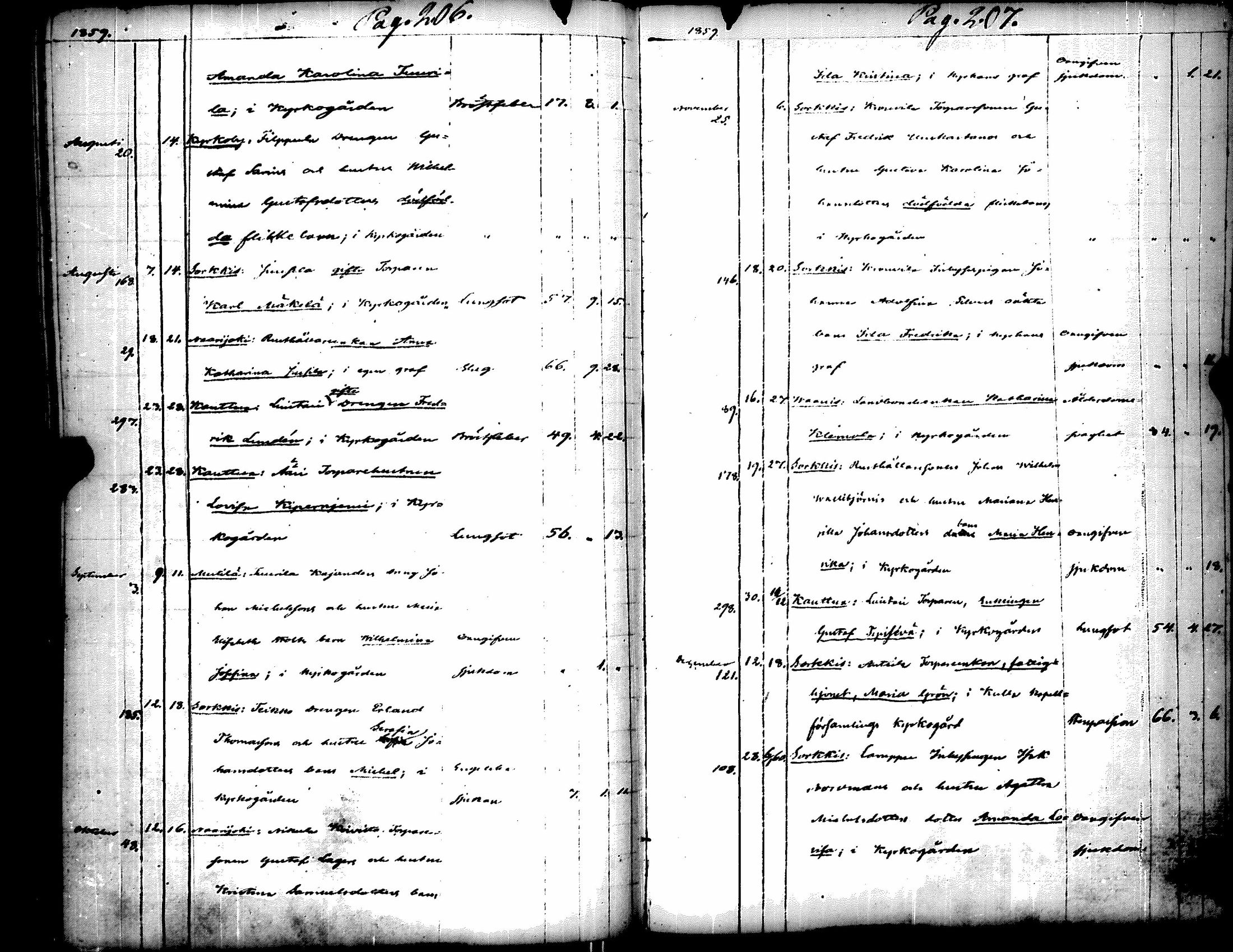 [ ../kirjat/Kirkonkirjat/eura/kuolleet_1829-1861_jk269/kuvat/111.jpg ]