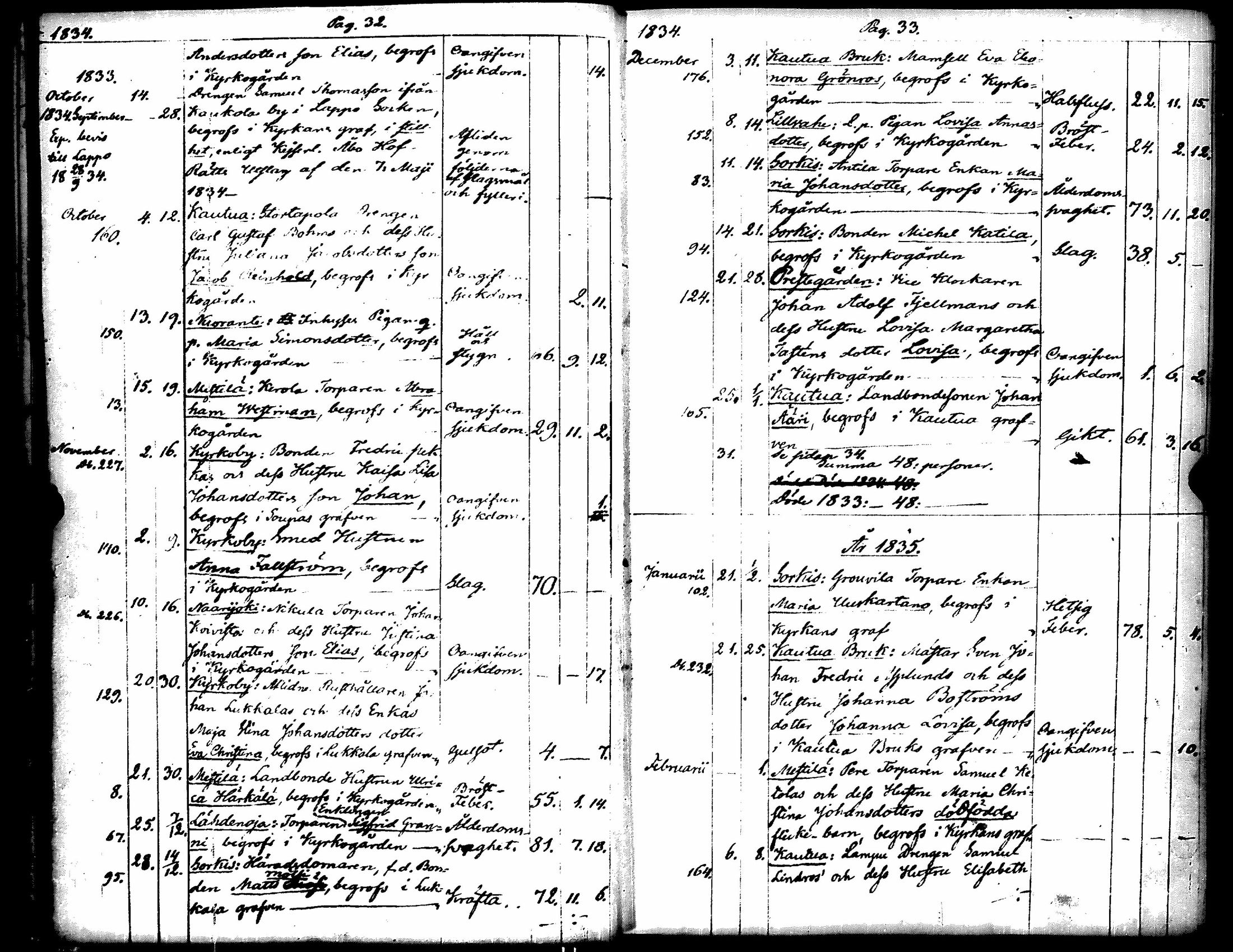 [ ../kirjat/Kirkonkirjat/eura/kuolleet_1829-1861_jk269/kuvat/23.jpg ]
