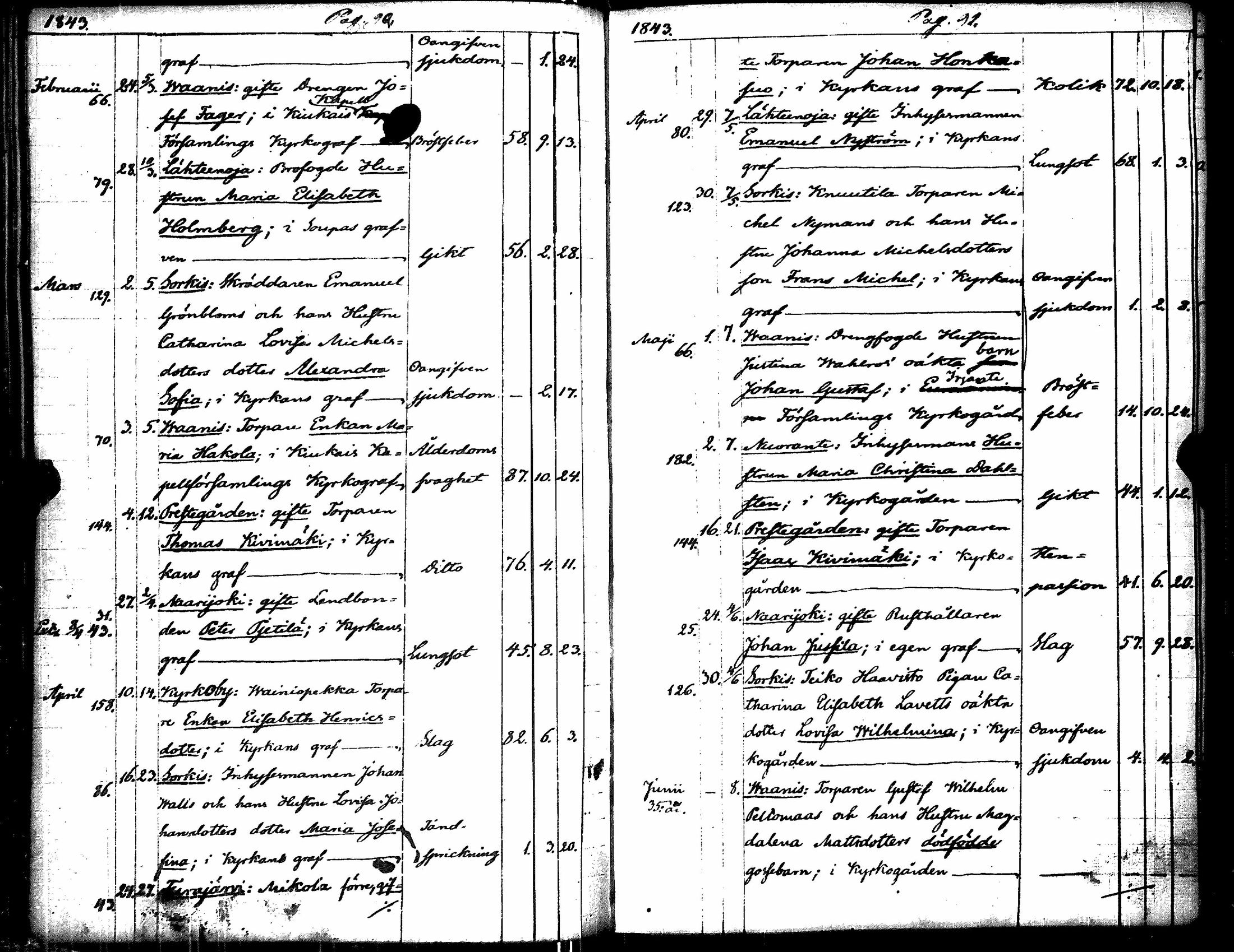 [ ../kirjat/Kirkonkirjat/eura/kuolleet_1829-1861_jk269/kuvat/52.jpg ]
