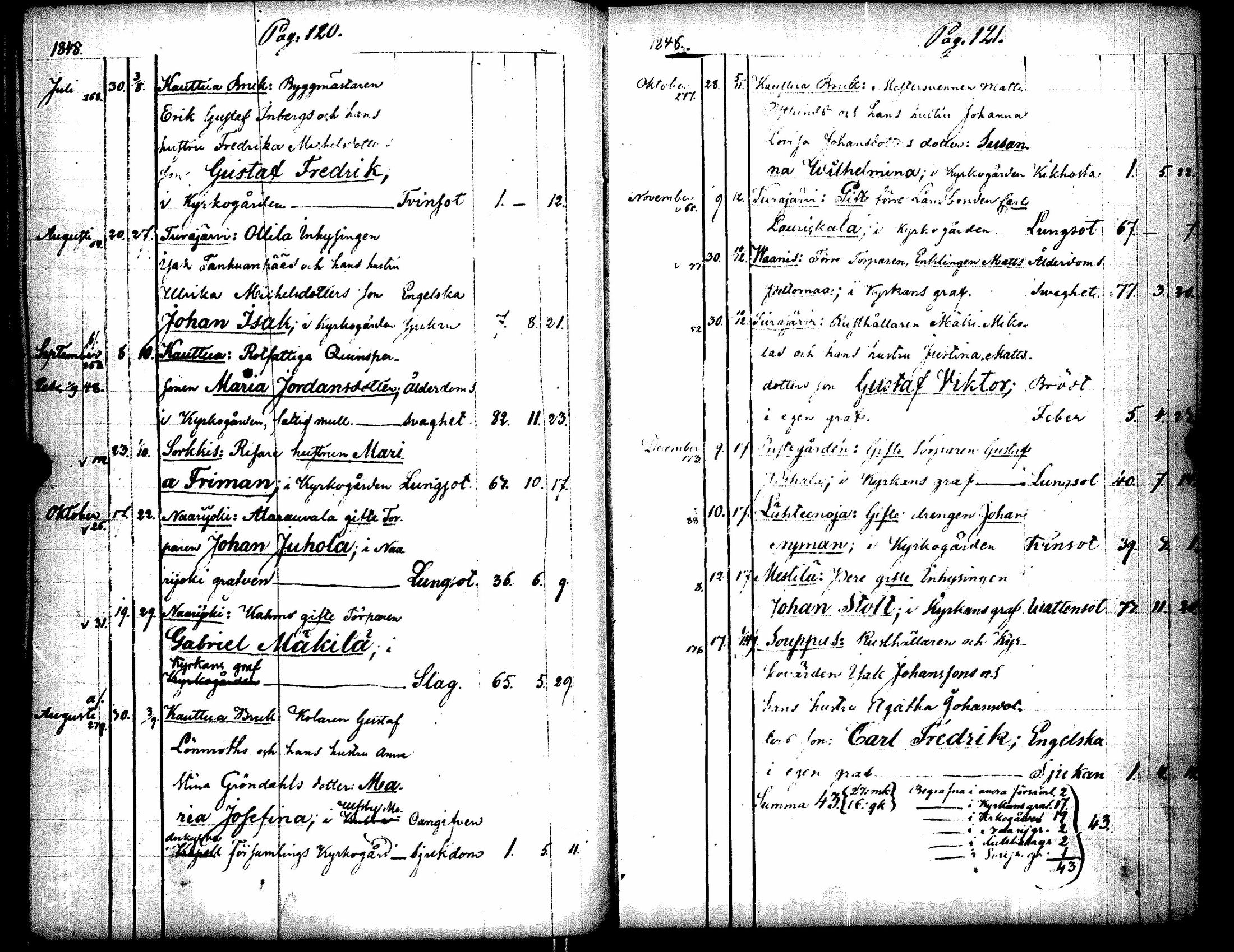 [ ../kirjat/Kirkonkirjat/eura/kuolleet_1829-1861_jk269/kuvat/67.jpg ]
