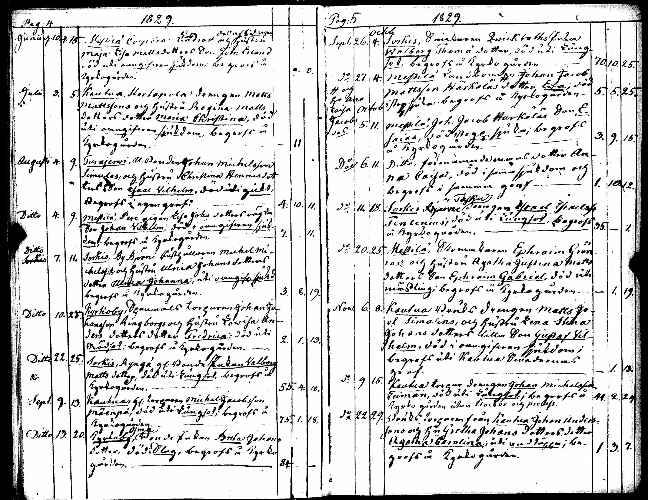 [ ../kirjat/Kirkonkirjat/eura/kuolleet_1829-1861_jk269/kuvat/8.jpg ]