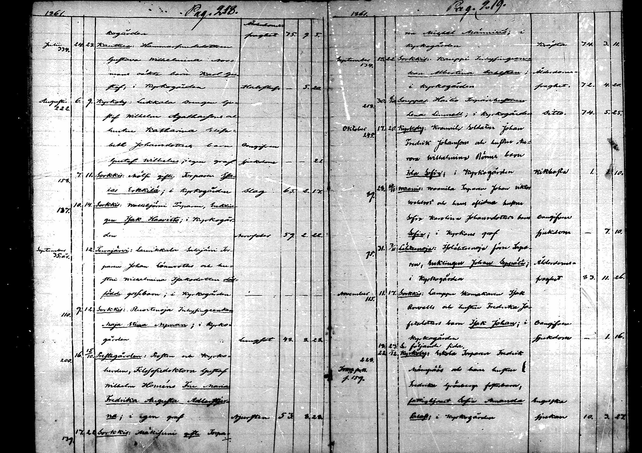 [ ../kirjat/Kirkonkirjat/eura/kuolleet_1829-1861_mko93-96/kuvat/110.jpg ]