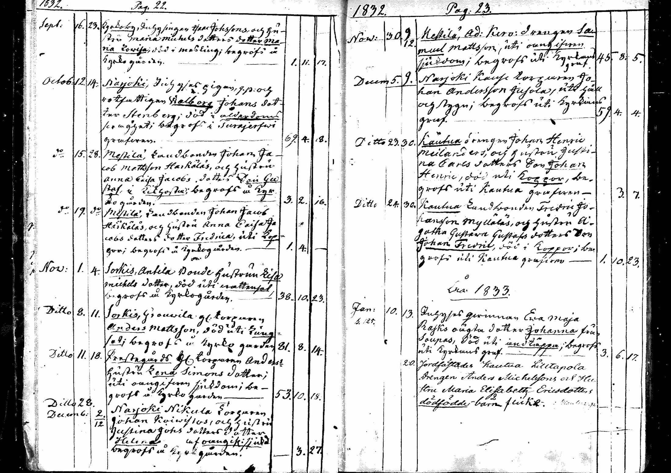 [ ../kirjat/Kirkonkirjat/eura/kuolleet_1829-1861_mko93-96/kuvat/12.jpg ]