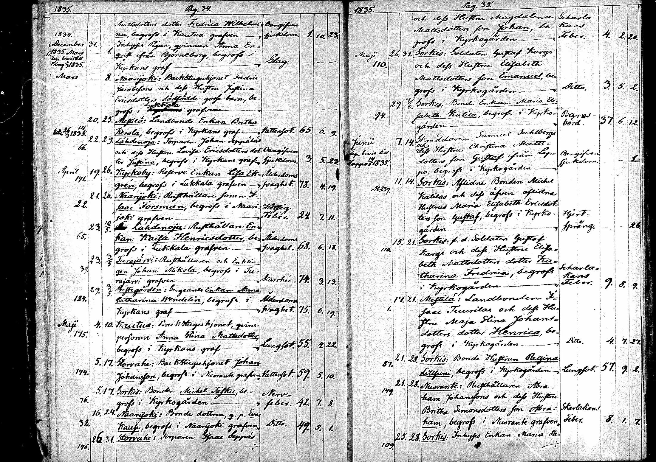 [ ../kirjat/Kirkonkirjat/eura/kuolleet_1829-1861_mko93-96/kuvat/18.jpg ]