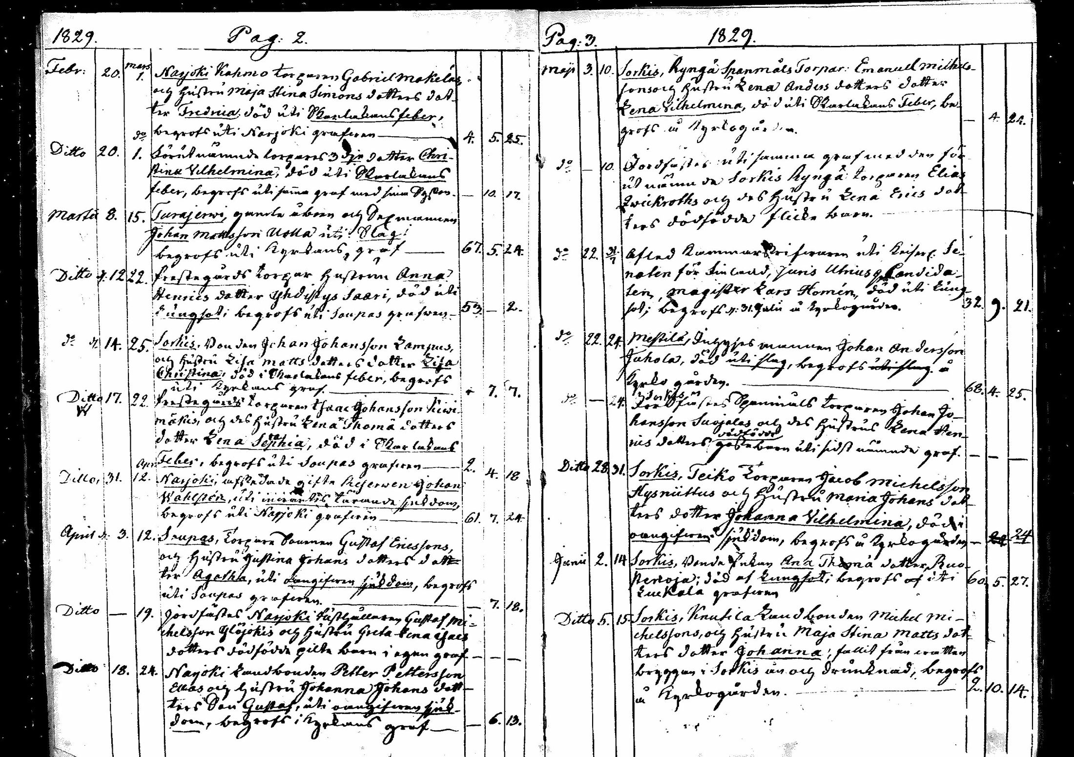 [ ../kirjat/Kirkonkirjat/eura/kuolleet_1829-1861_mko93-96/kuvat/2.jpg ]