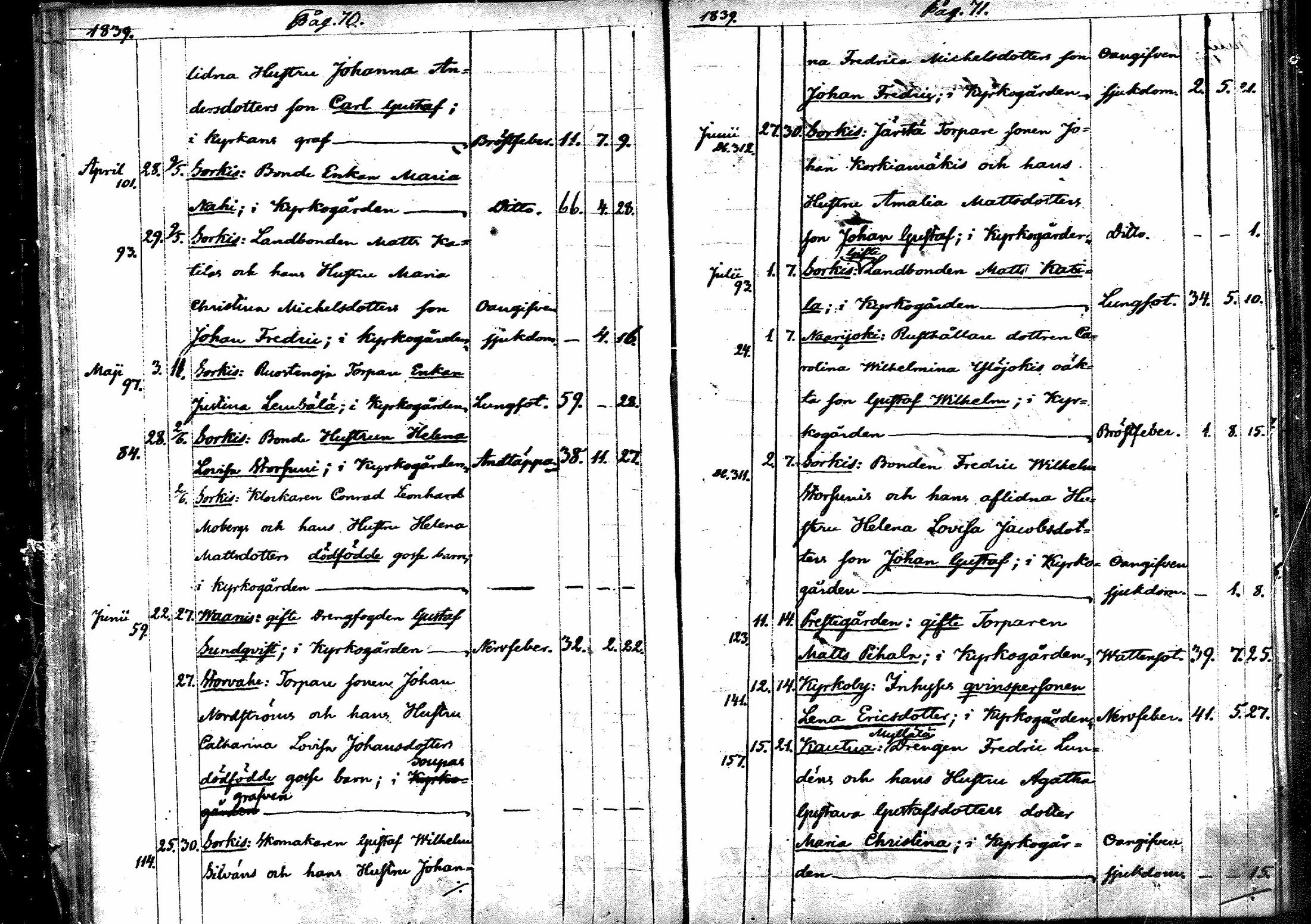 [ ../kirjat/Kirkonkirjat/eura/kuolleet_1829-1861_mko93-96/kuvat/36.jpg ]