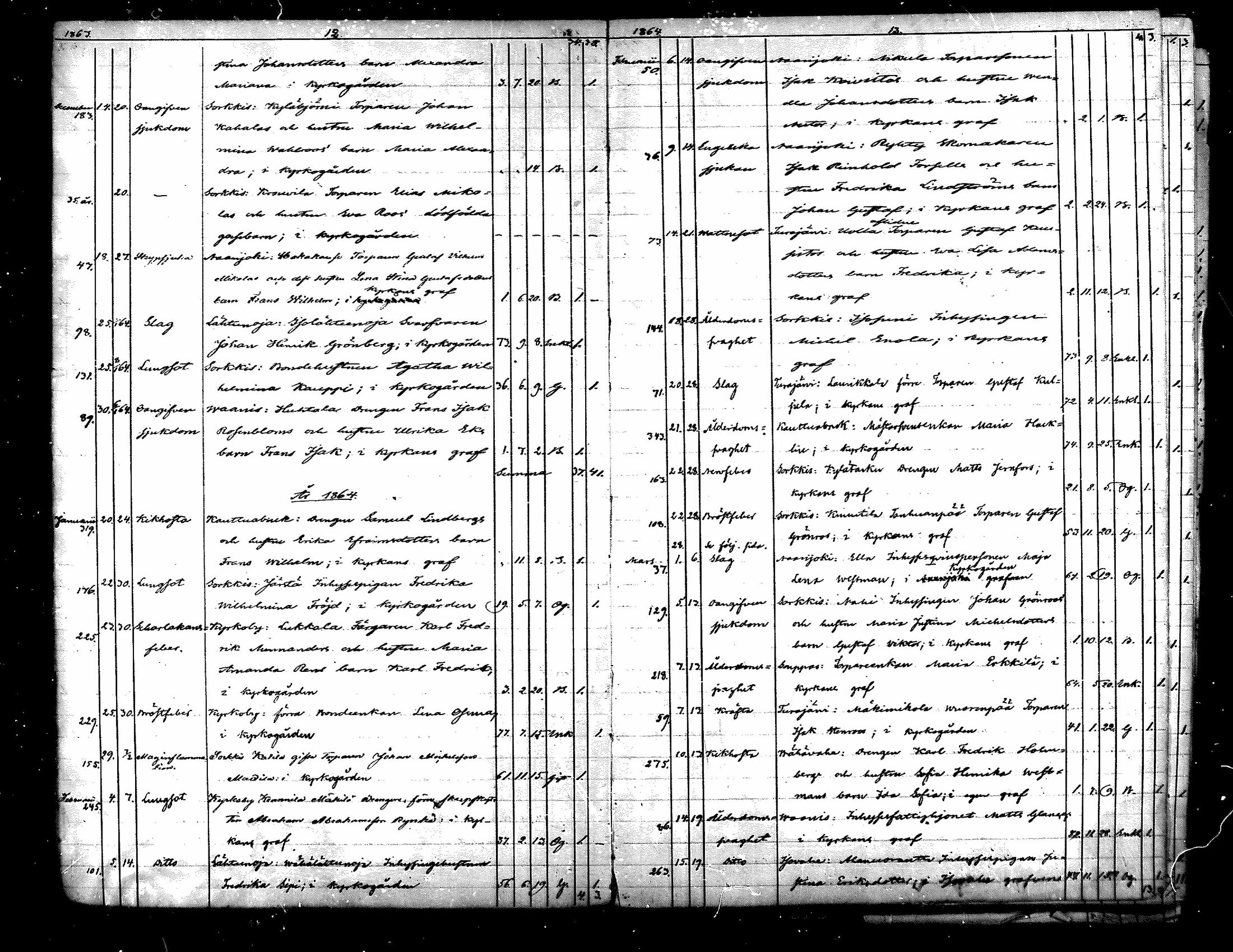 [ ../kirjat/Kirkonkirjat/eura/kuolleet_1862-1883_mko97-98/kuvat/7.jpg ]