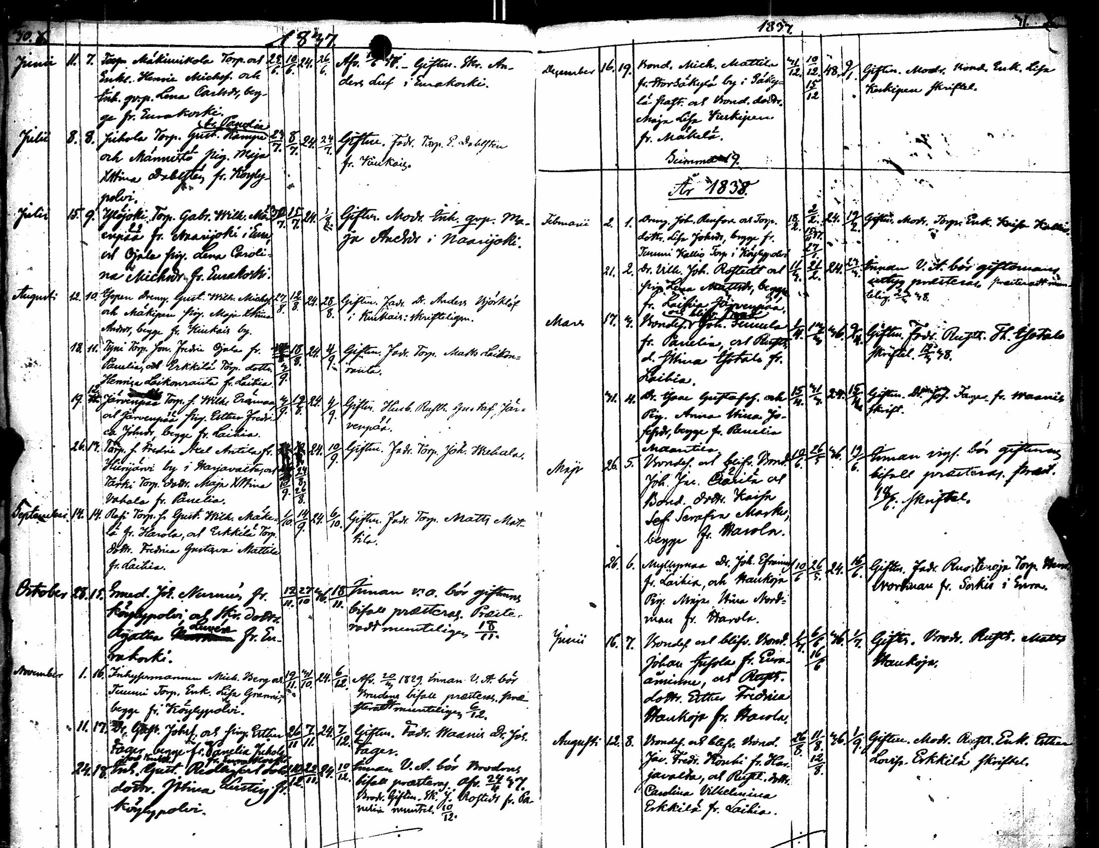 [ ../kirjat/Kirkonkirjat/eura/kuulutetut_1835-1850_jk269/kuvat/21.jpg ]