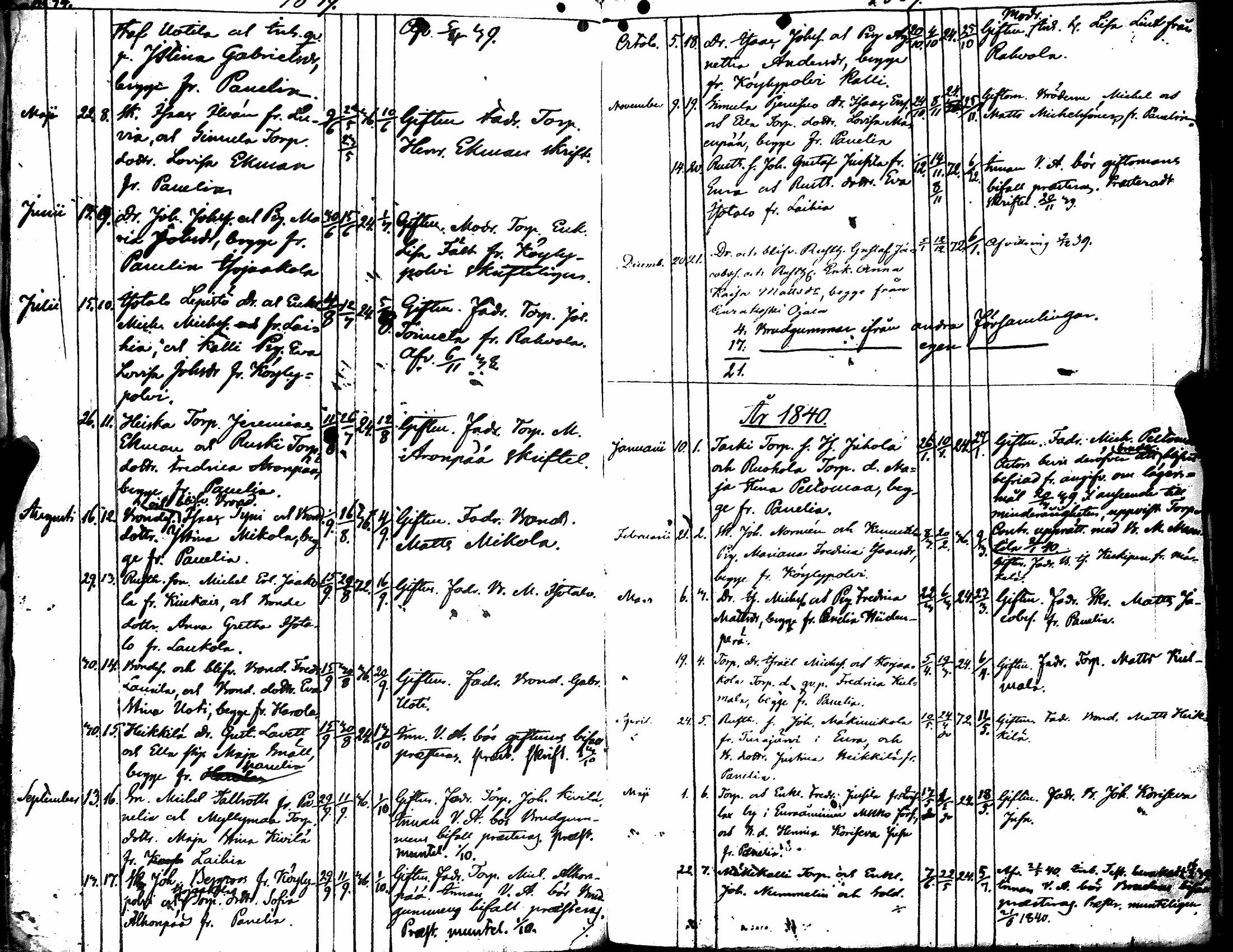 [ ../kirjat/Kirkonkirjat/eura/kuulutetut_1835-1850_jk269/kuvat/23.jpg ]